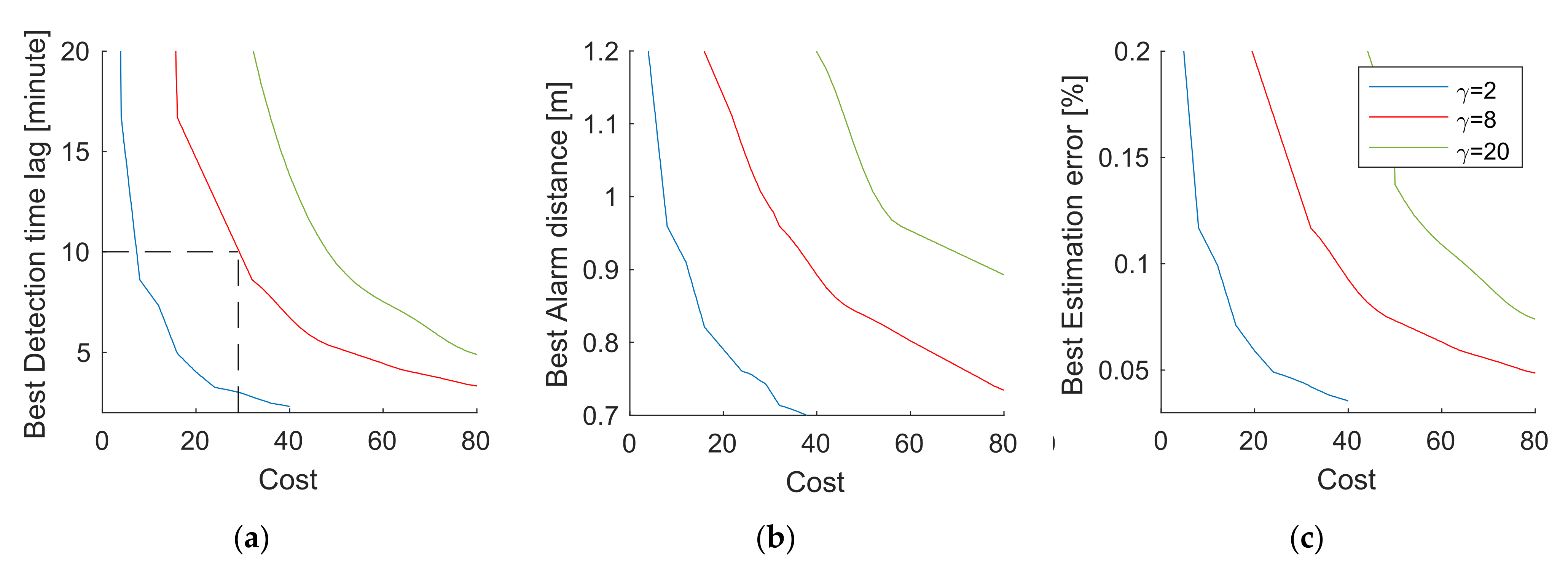 Sensors 21 07867 g0a1 550