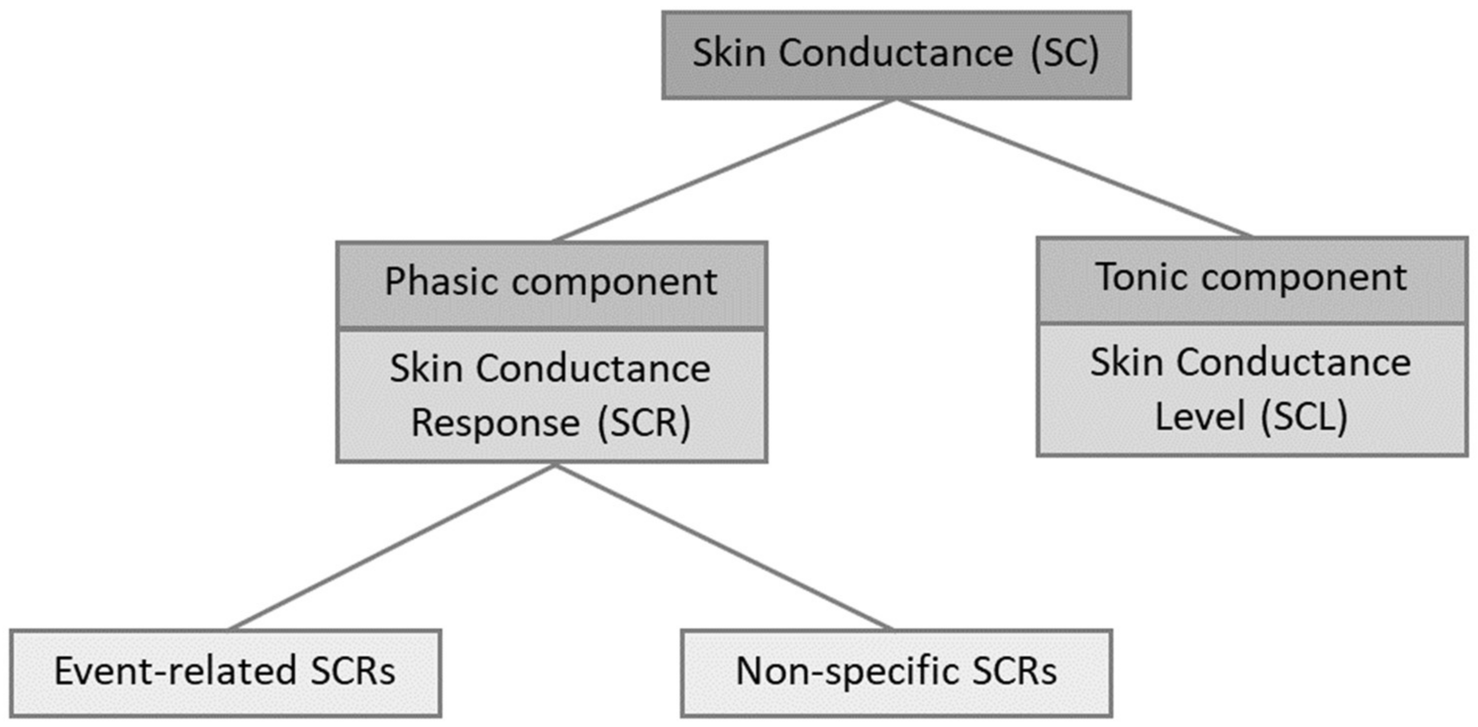 Mouse number and measurement accuracy of categorical responses defined