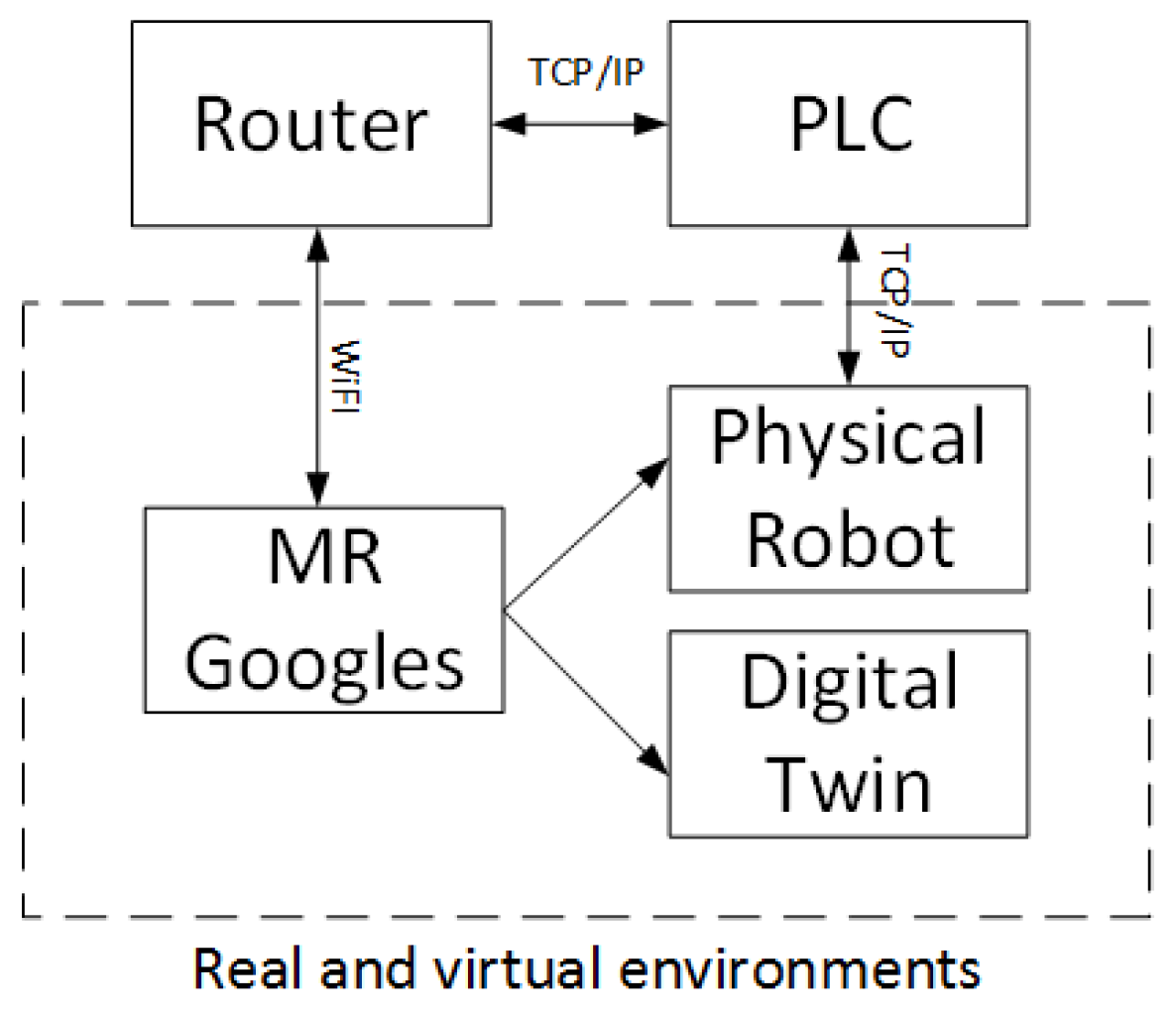Sensors 21 07870 g003 550