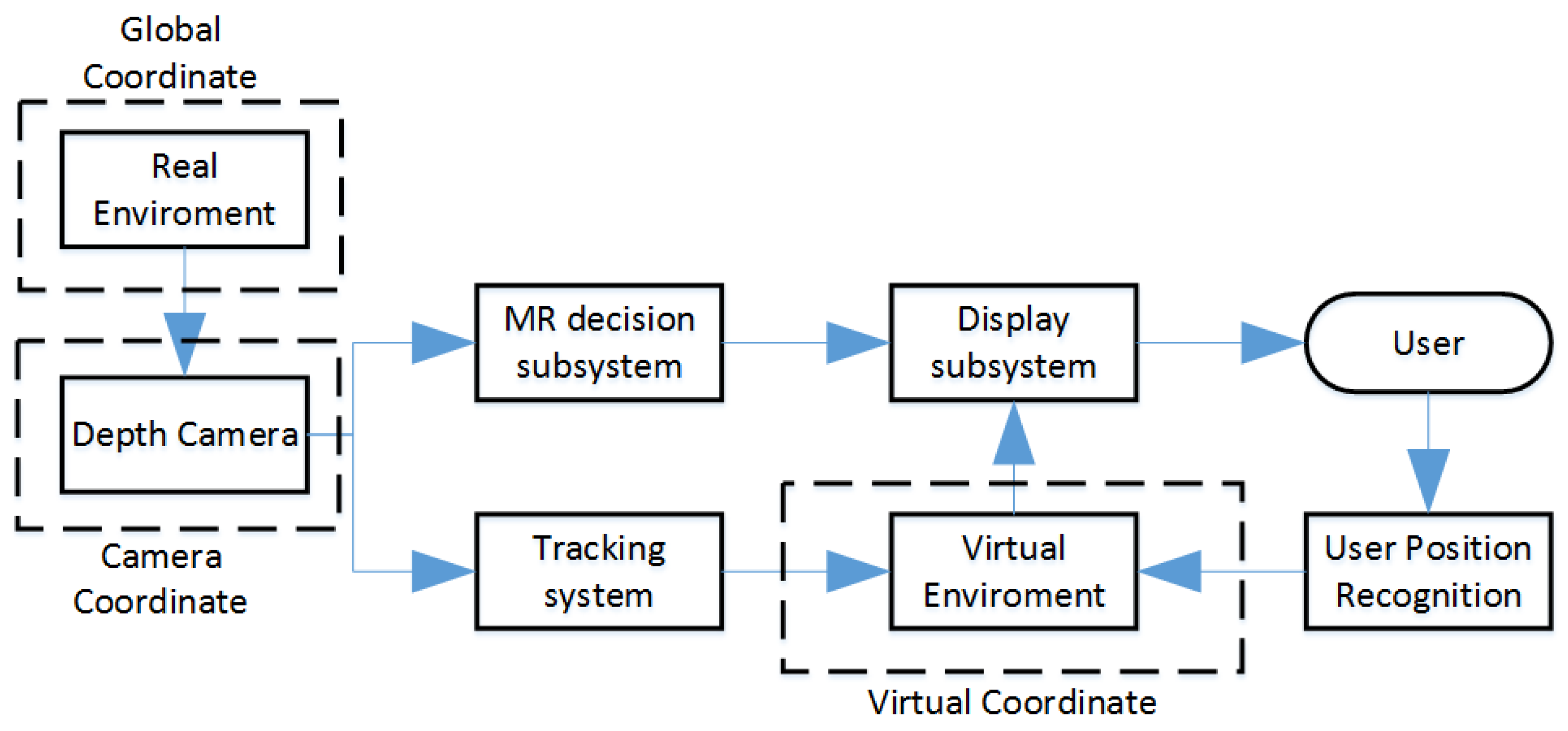 Sensors 21 07870 g007 550