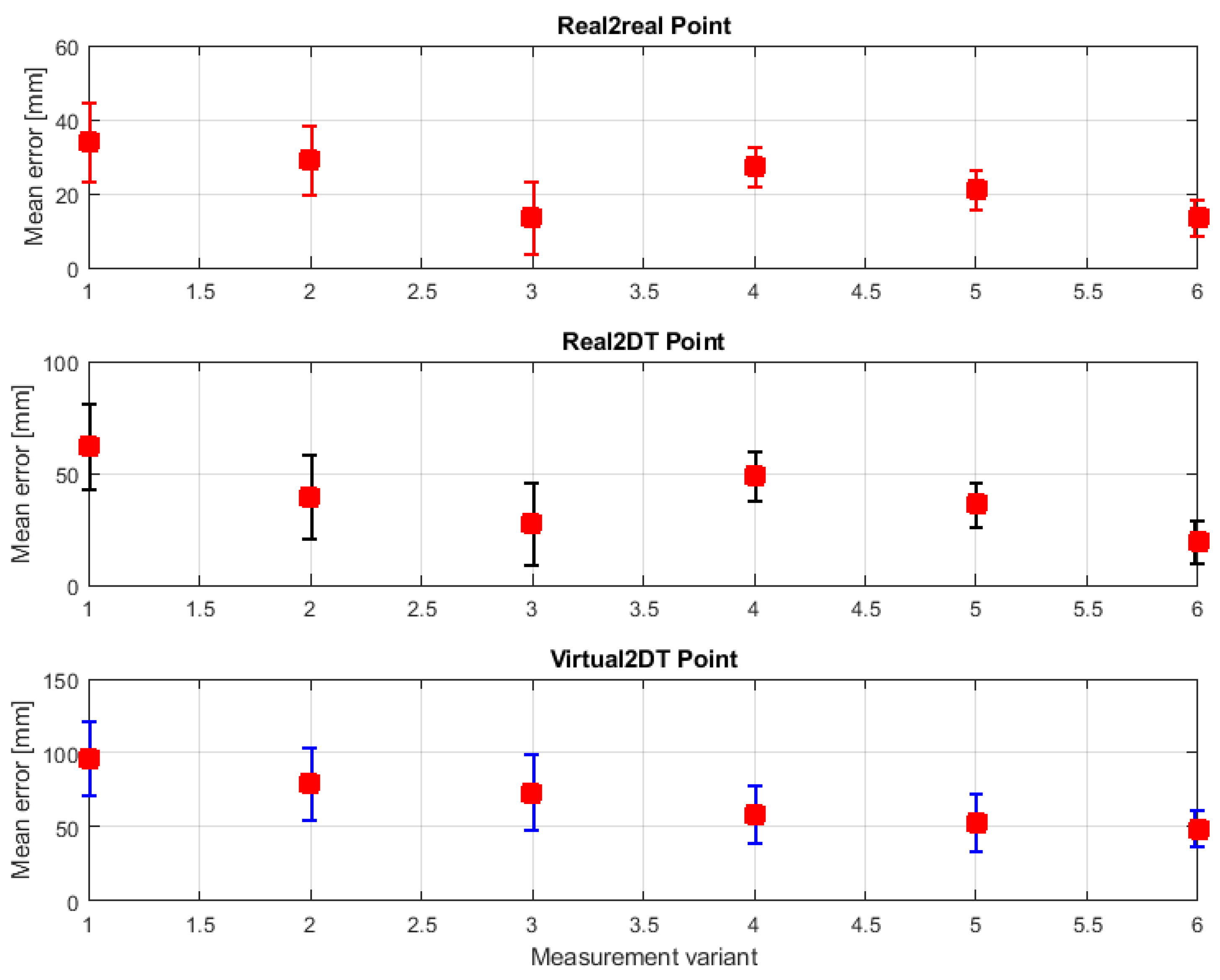 Sensors 21 07870 g016 550