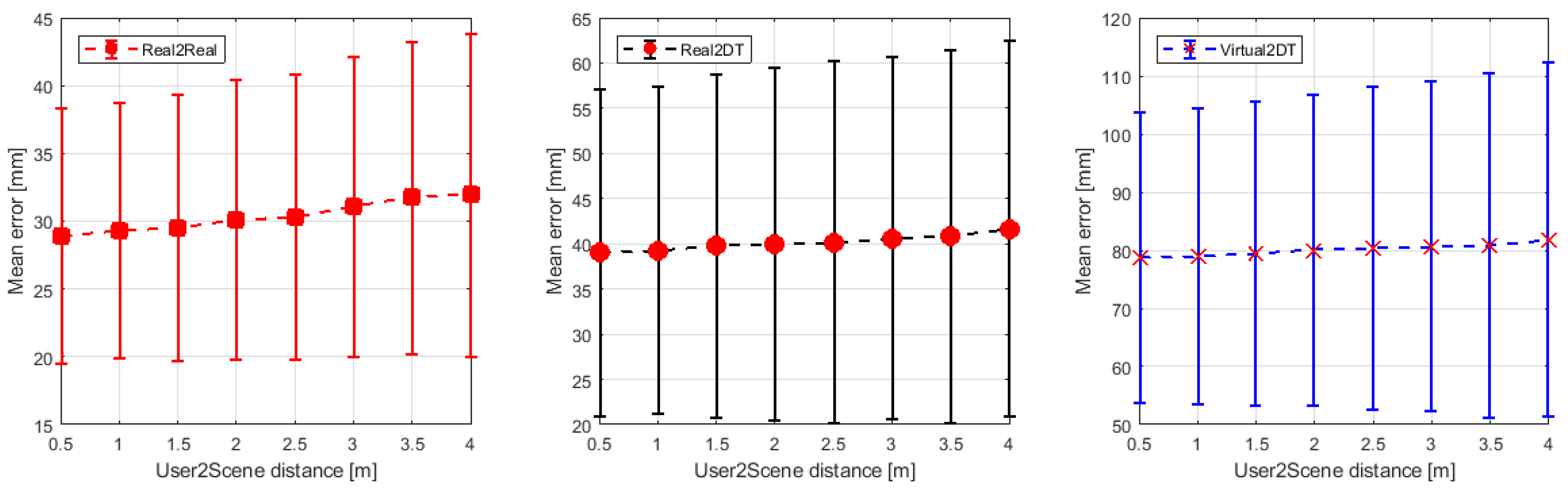 Sensors 21 07870 g017 550