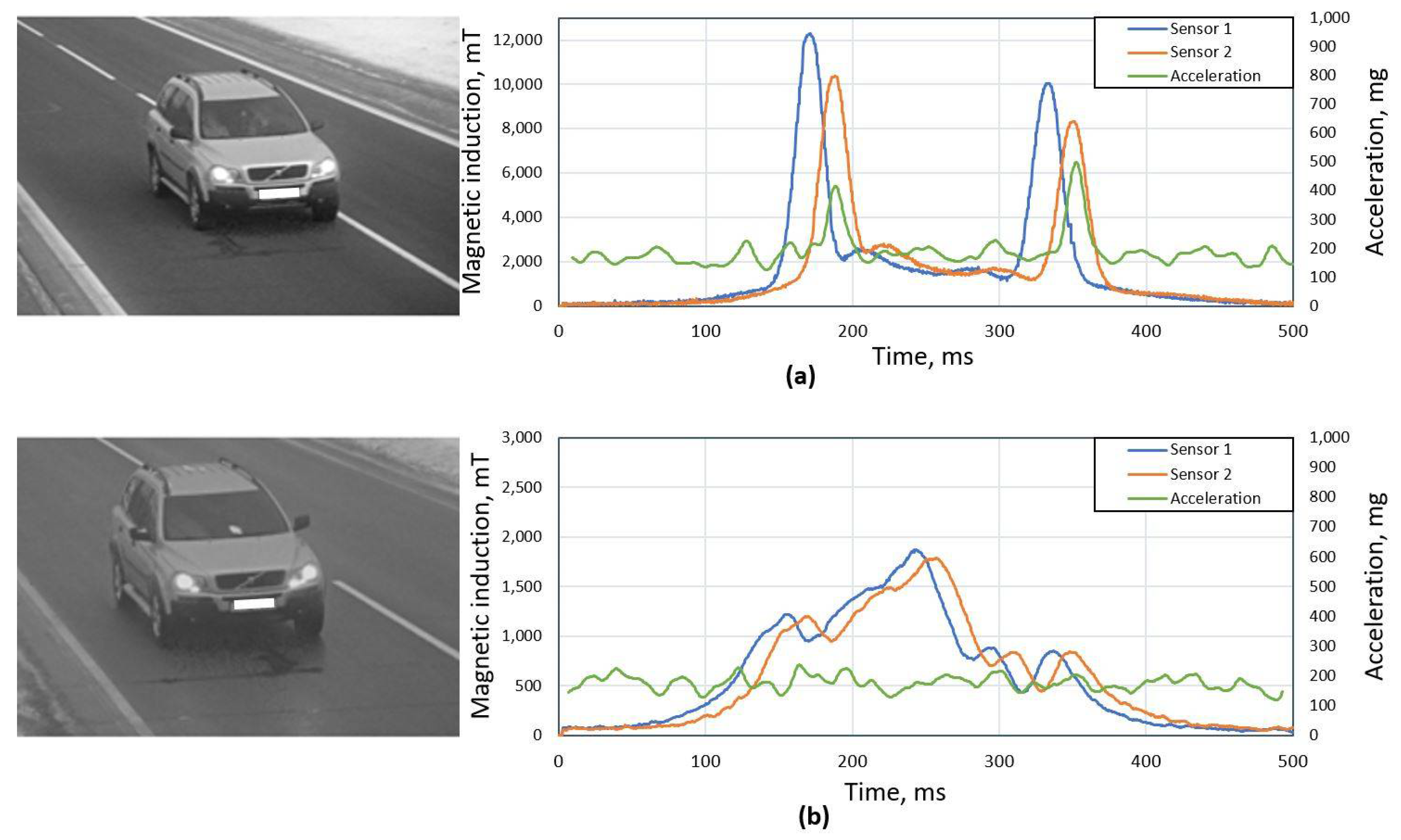 Sensors 21 07872 g001