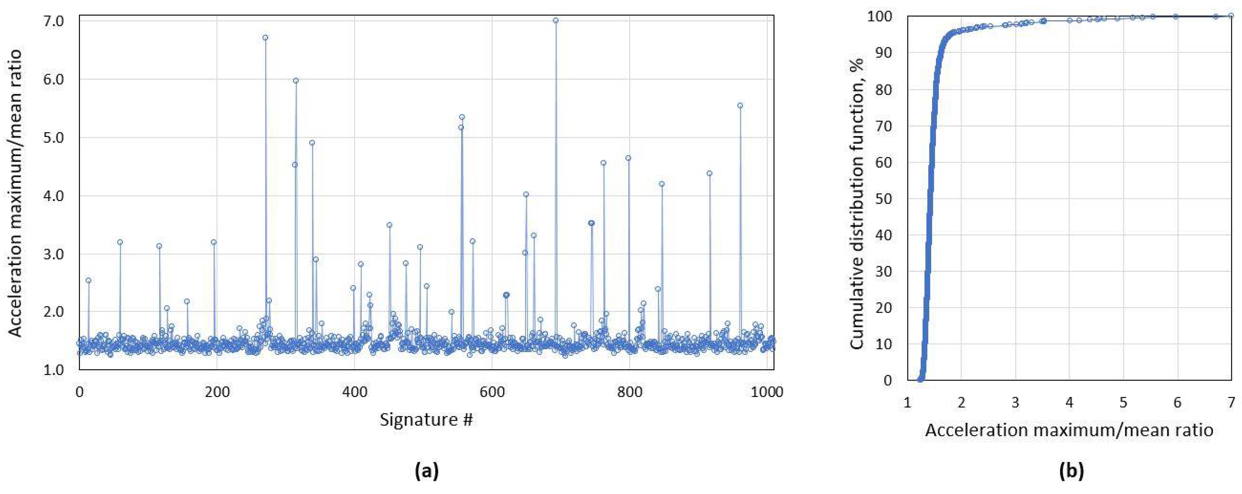 Sensors 21 07872 g002