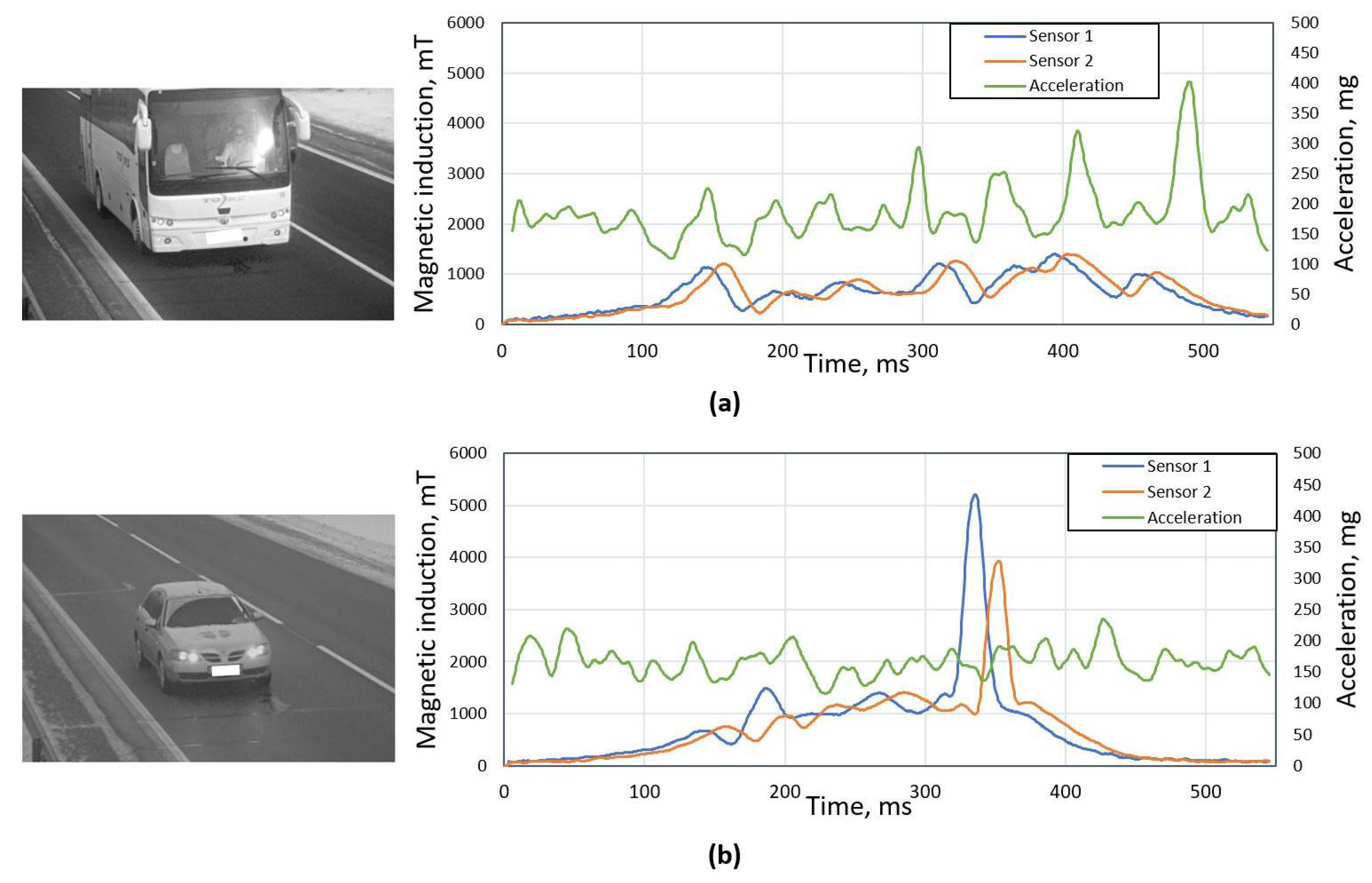 Sensors 21 07872 g003