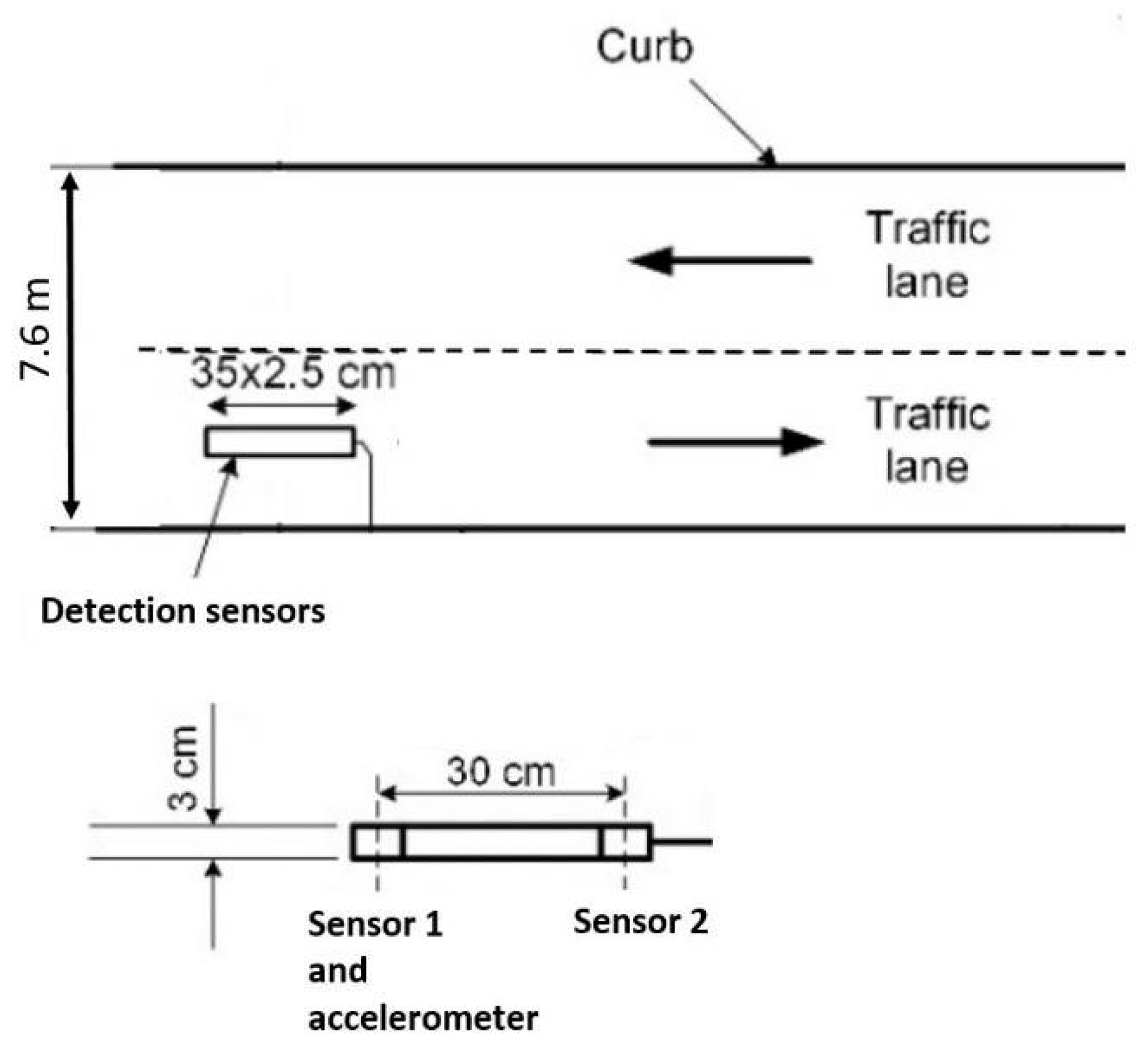 Sensors 21 07872 g006