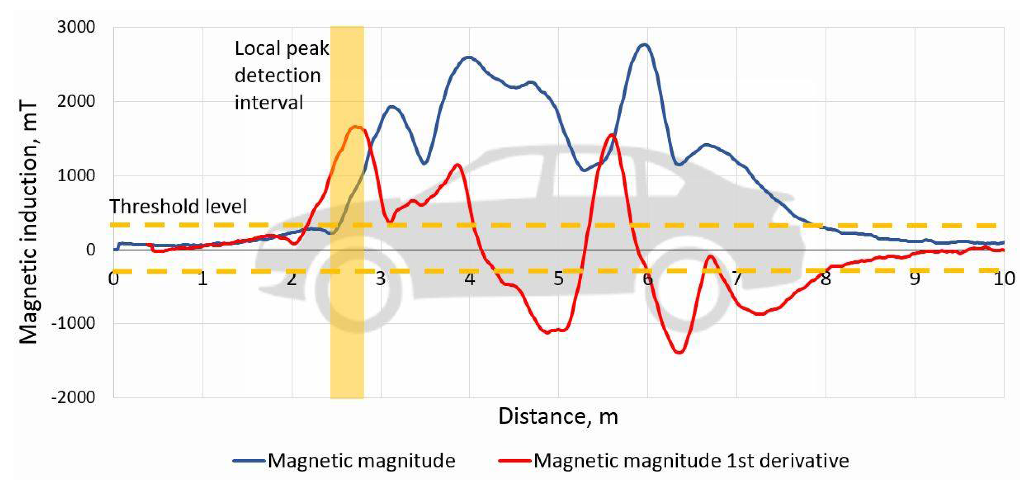 Sensors 21 07872 g008