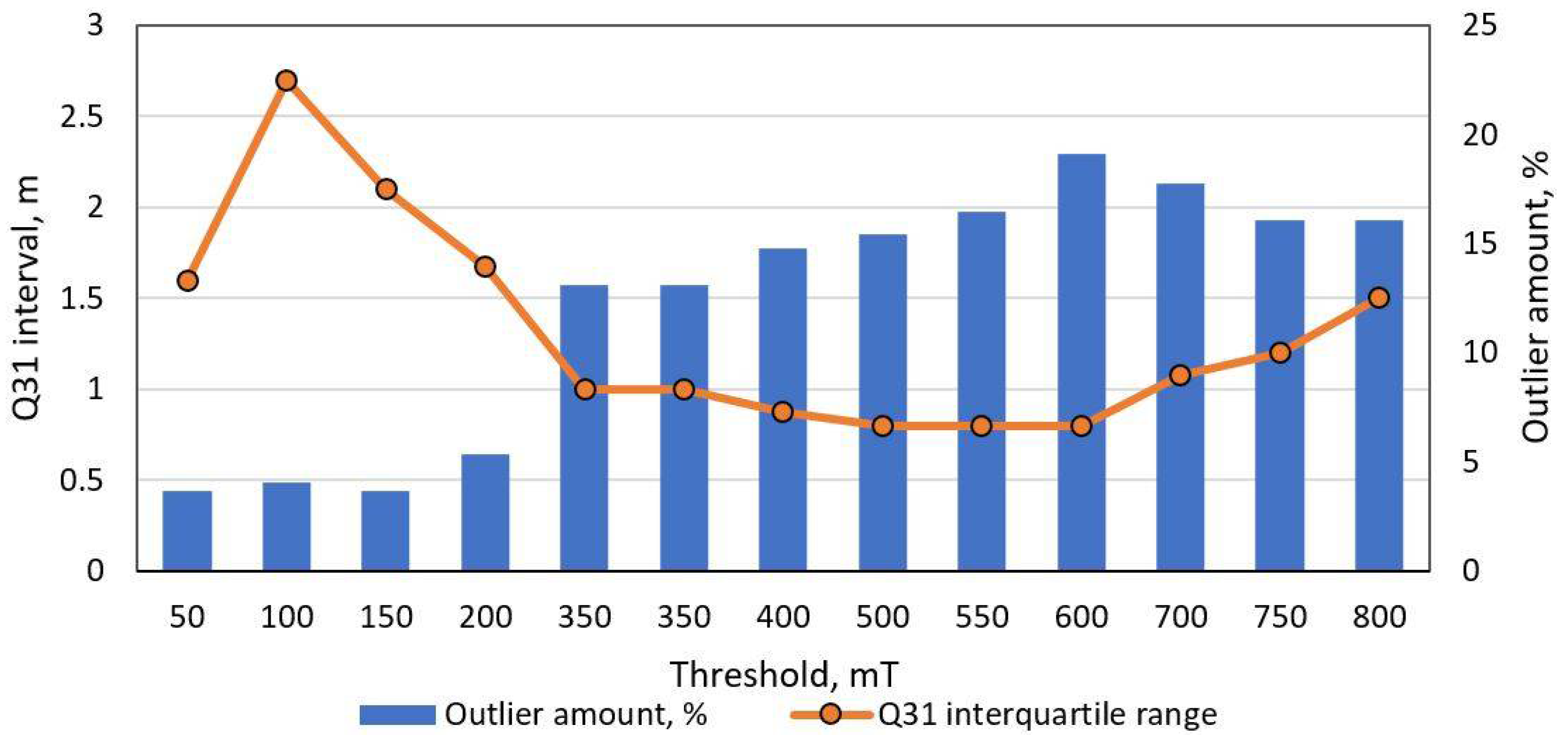 Sensors 21 07872 g010
