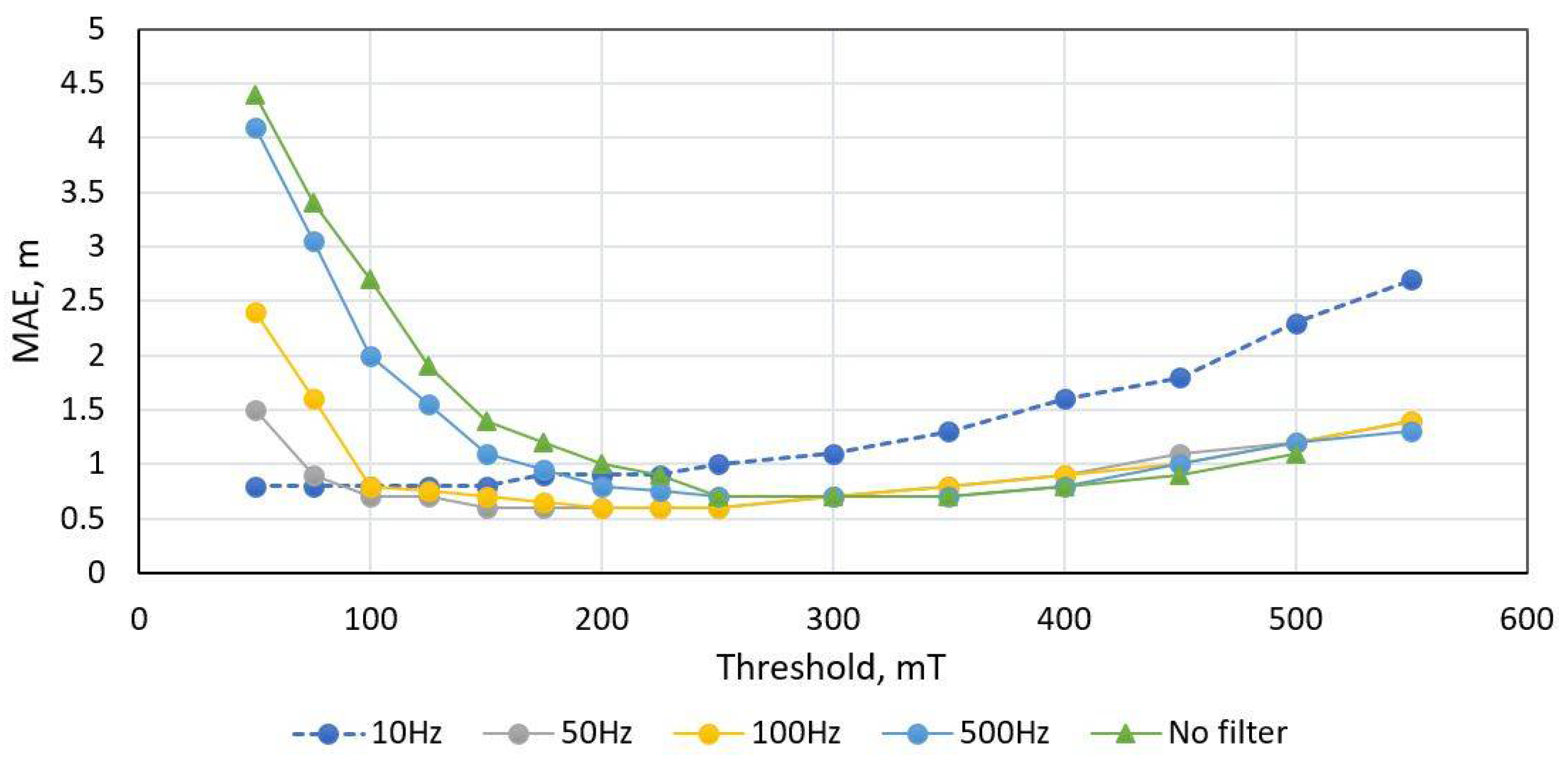 Sensors 21 07872 g011