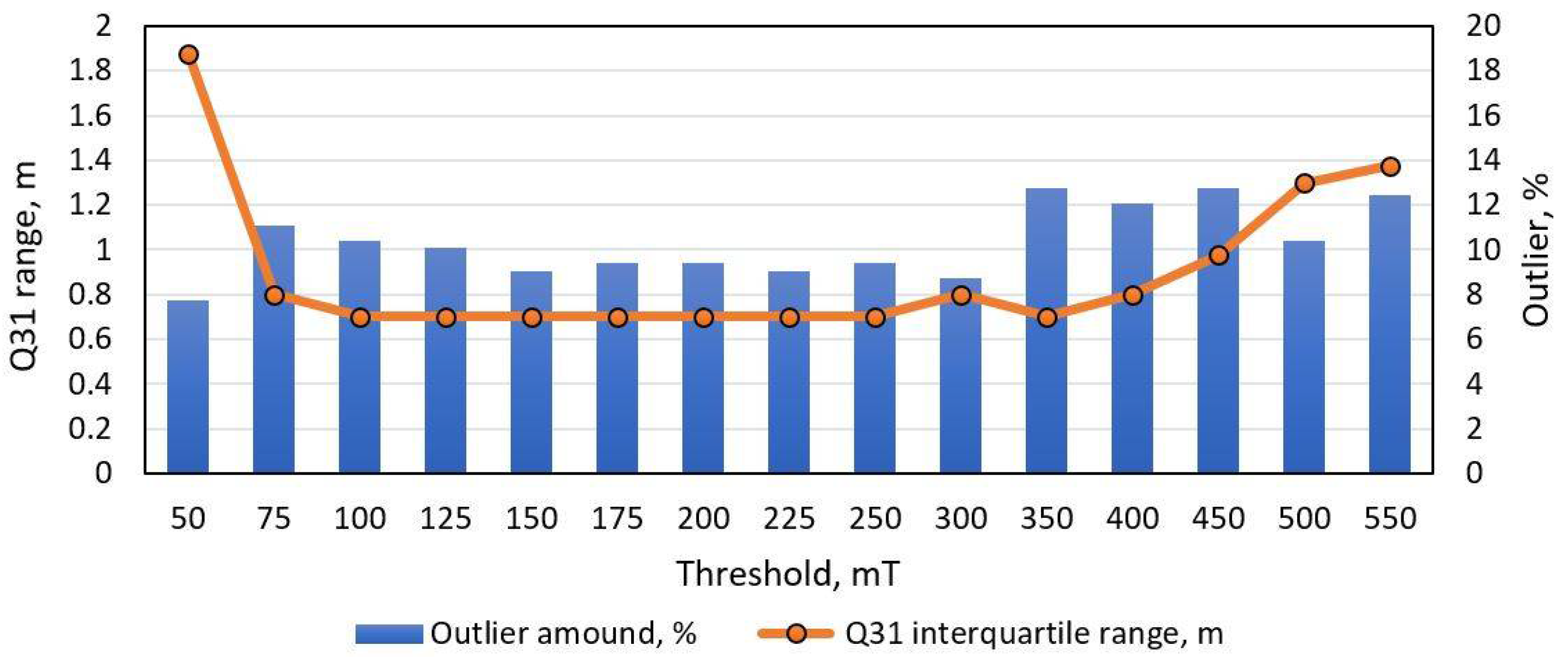 Sensors 21 07872 g012