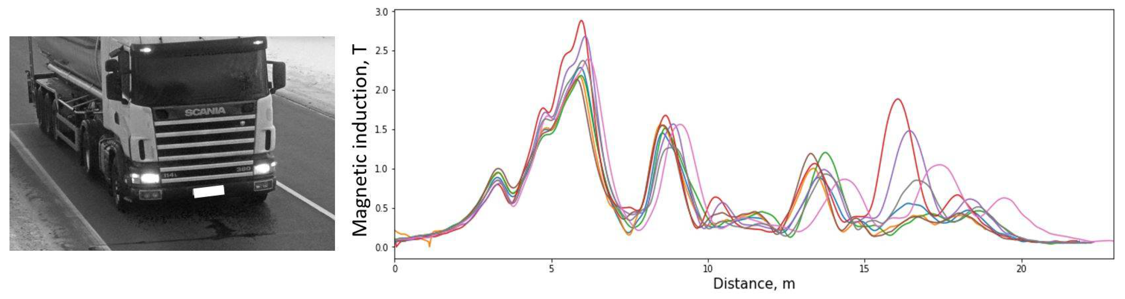 Sensors 21 07872 g013