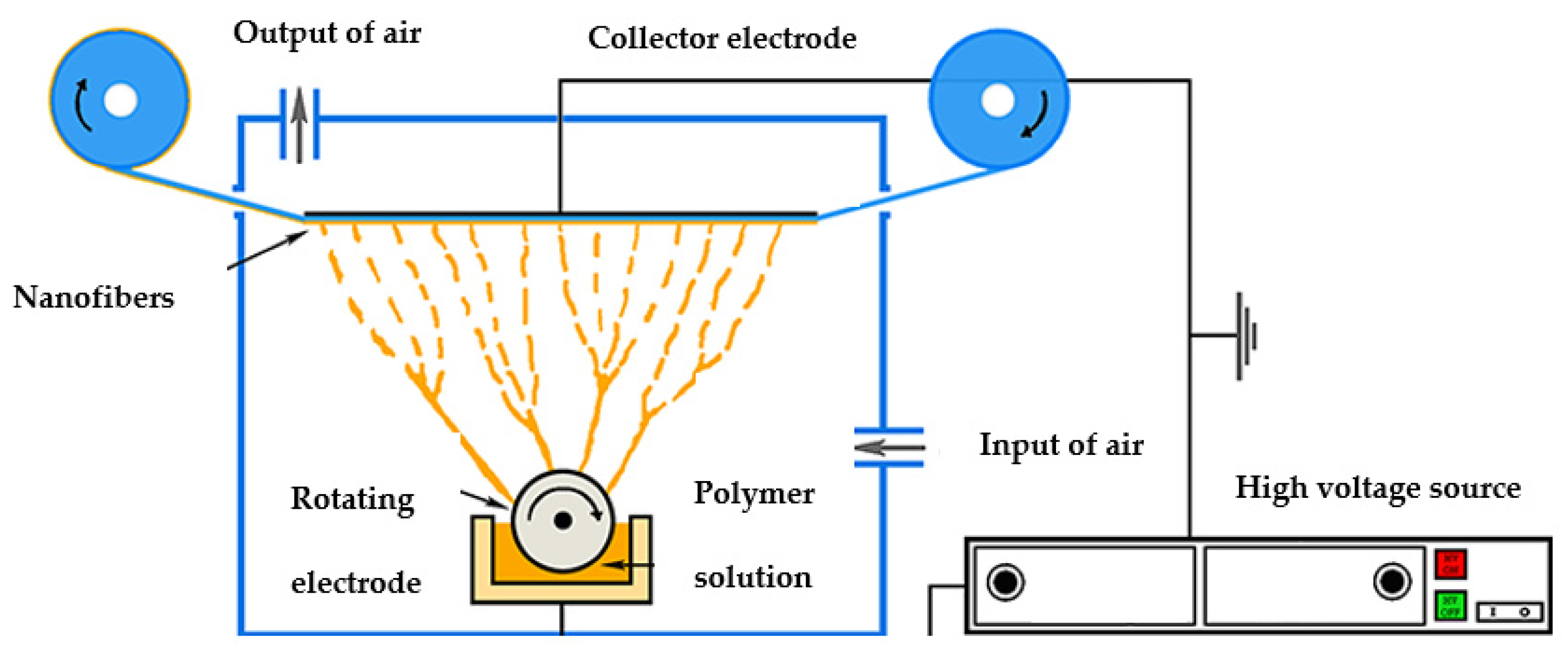 Sensors 21 07873 g001