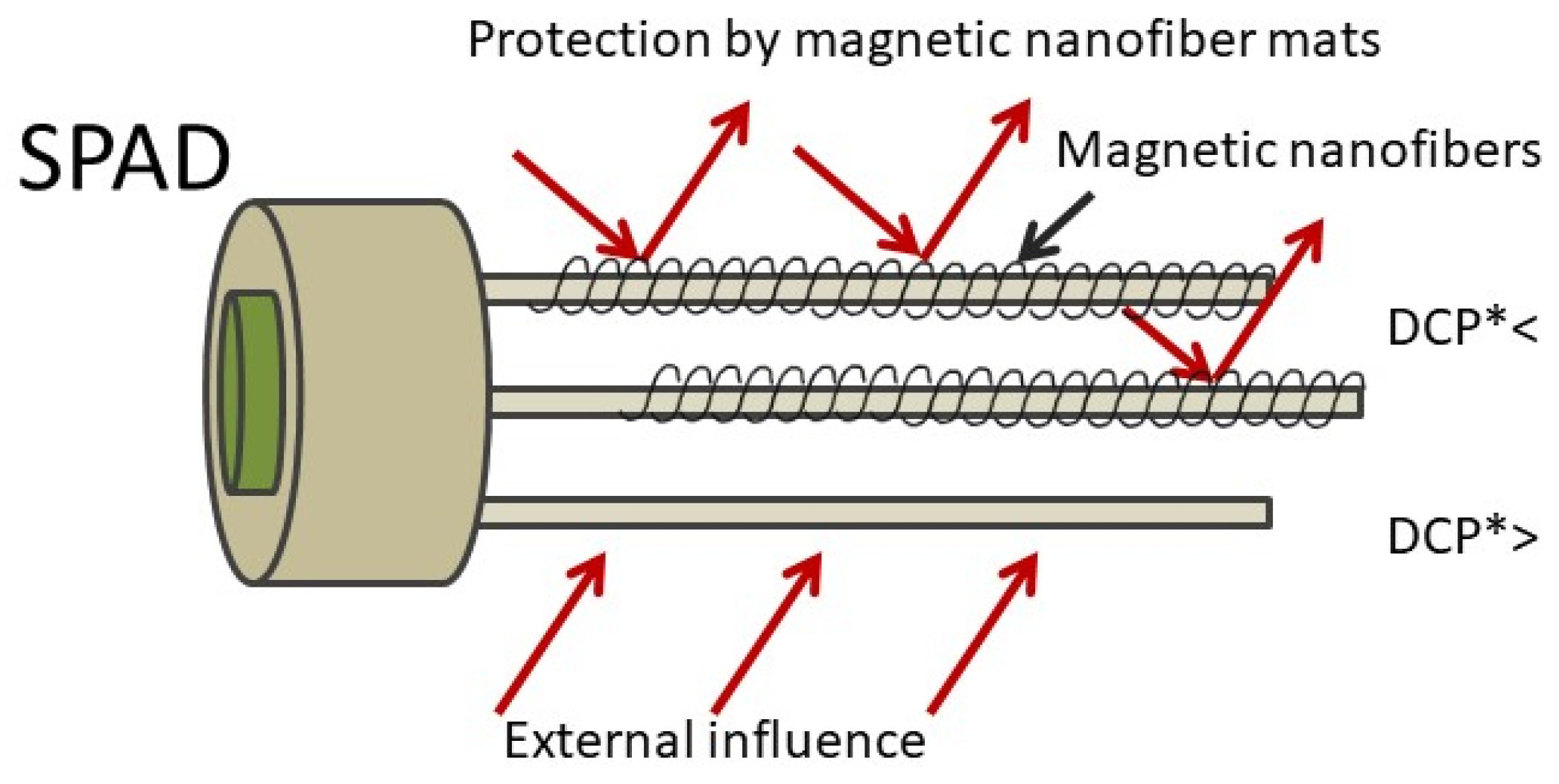 Sensors 21 07873 g002