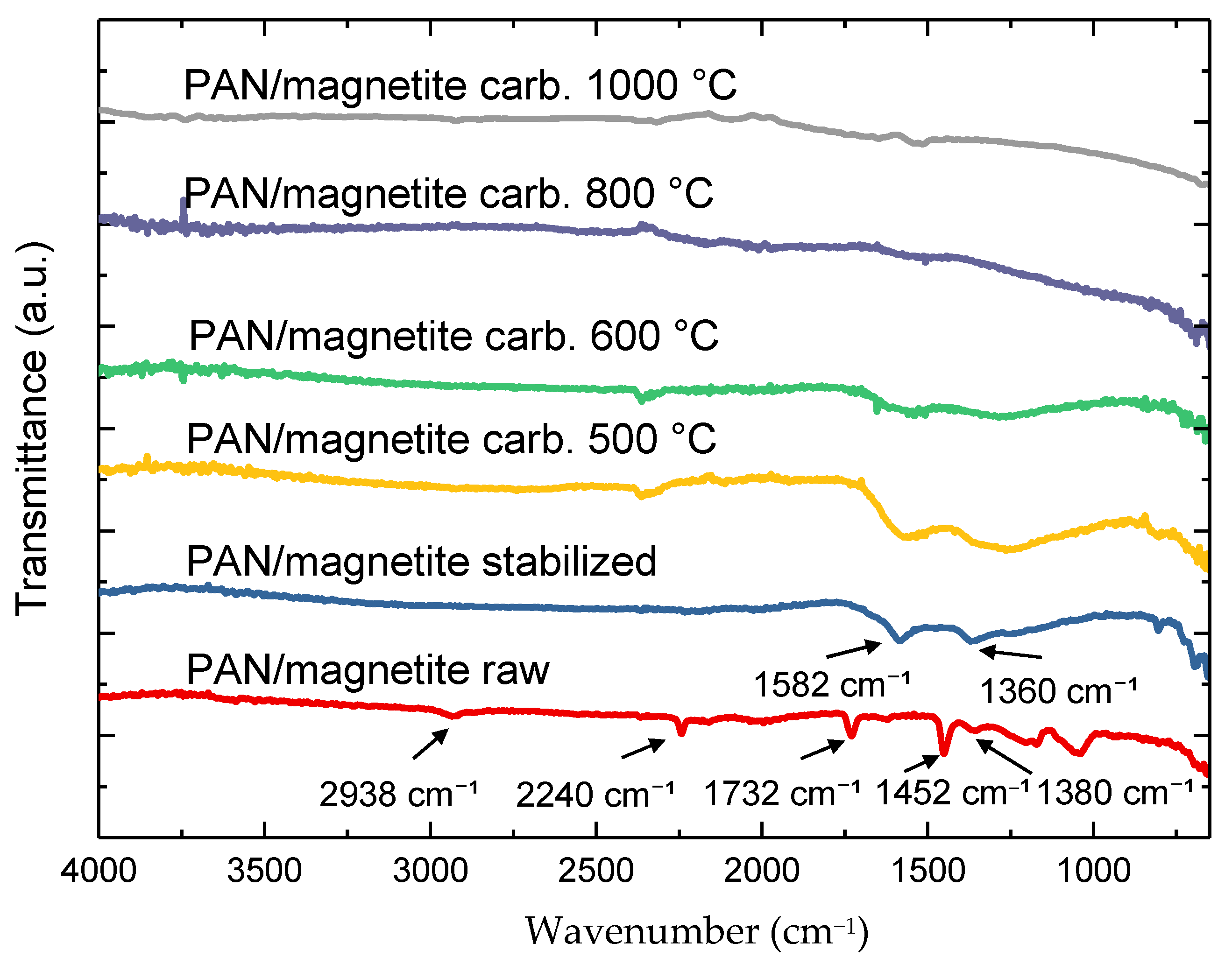 Sensors 21 07873 g006