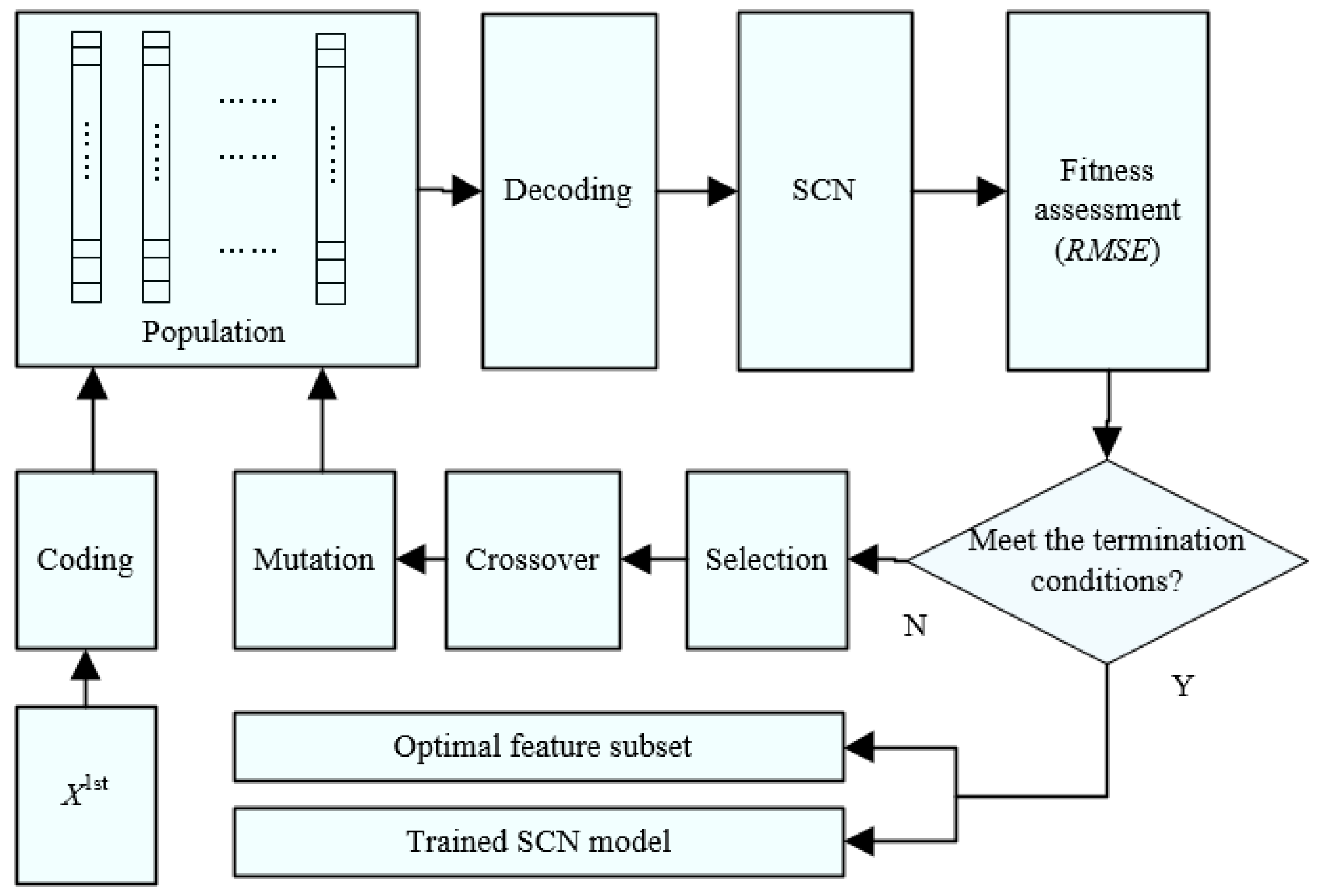 Sensors 21 07878 g002 550