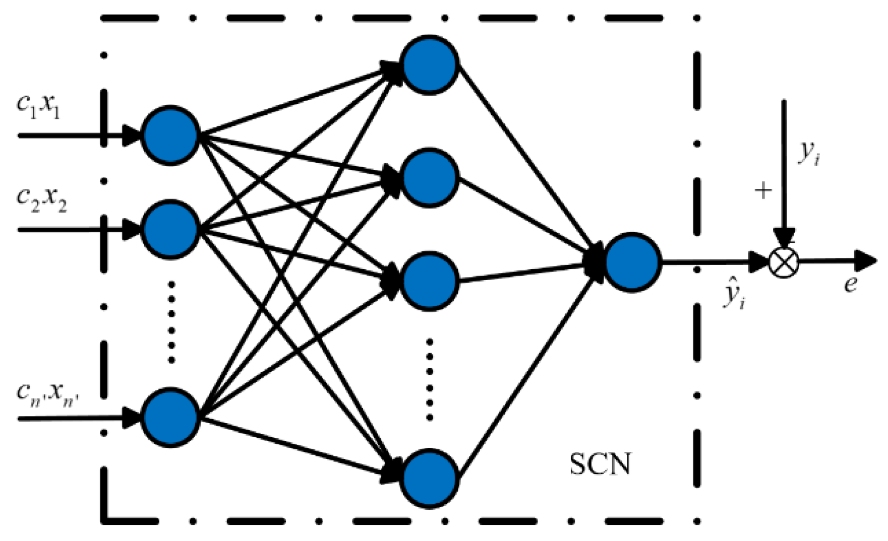 Sensors 21 07878 g003 550