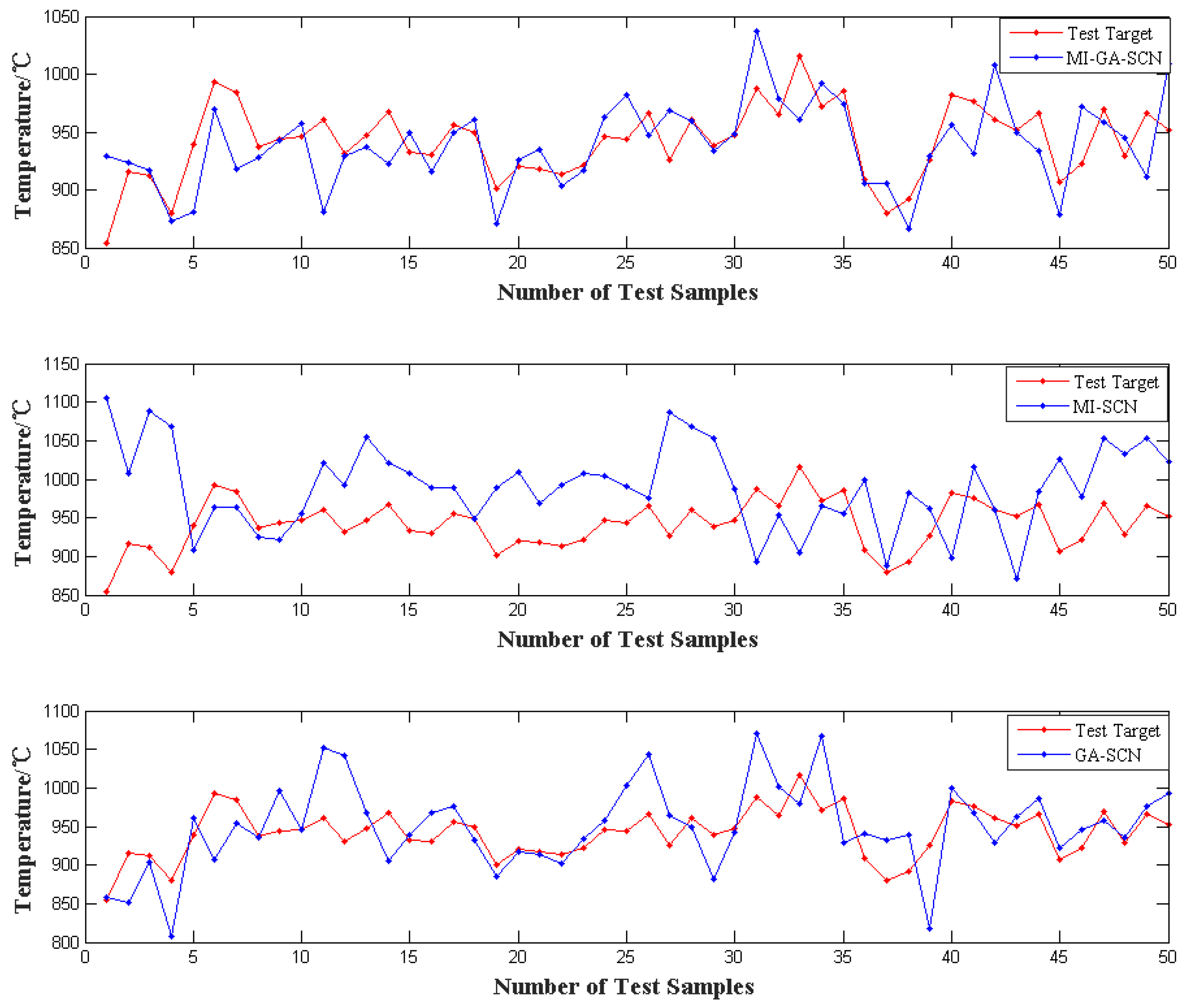 Sensors 21 07878 g004 550