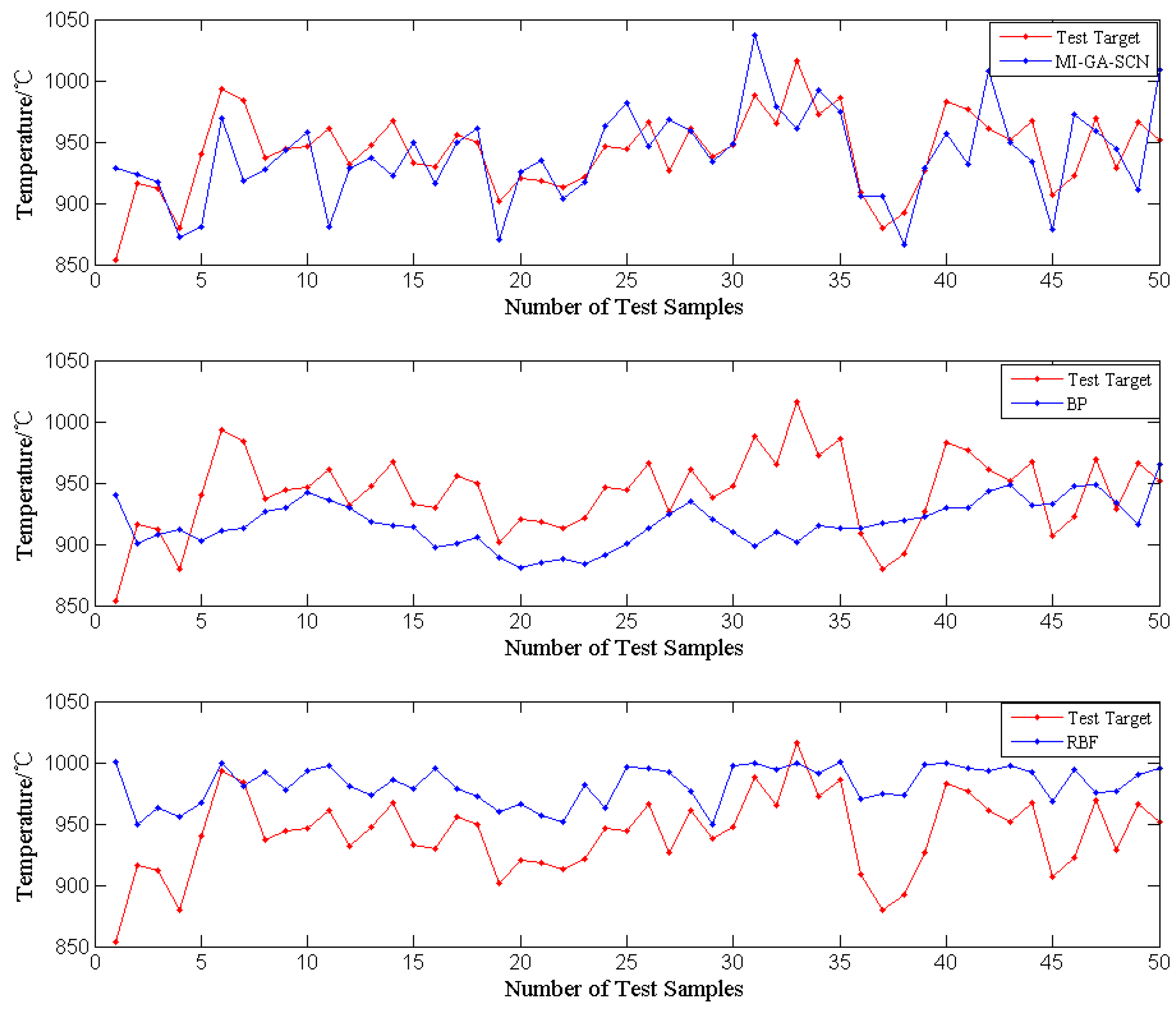 Sensors 21 07878 g005 550