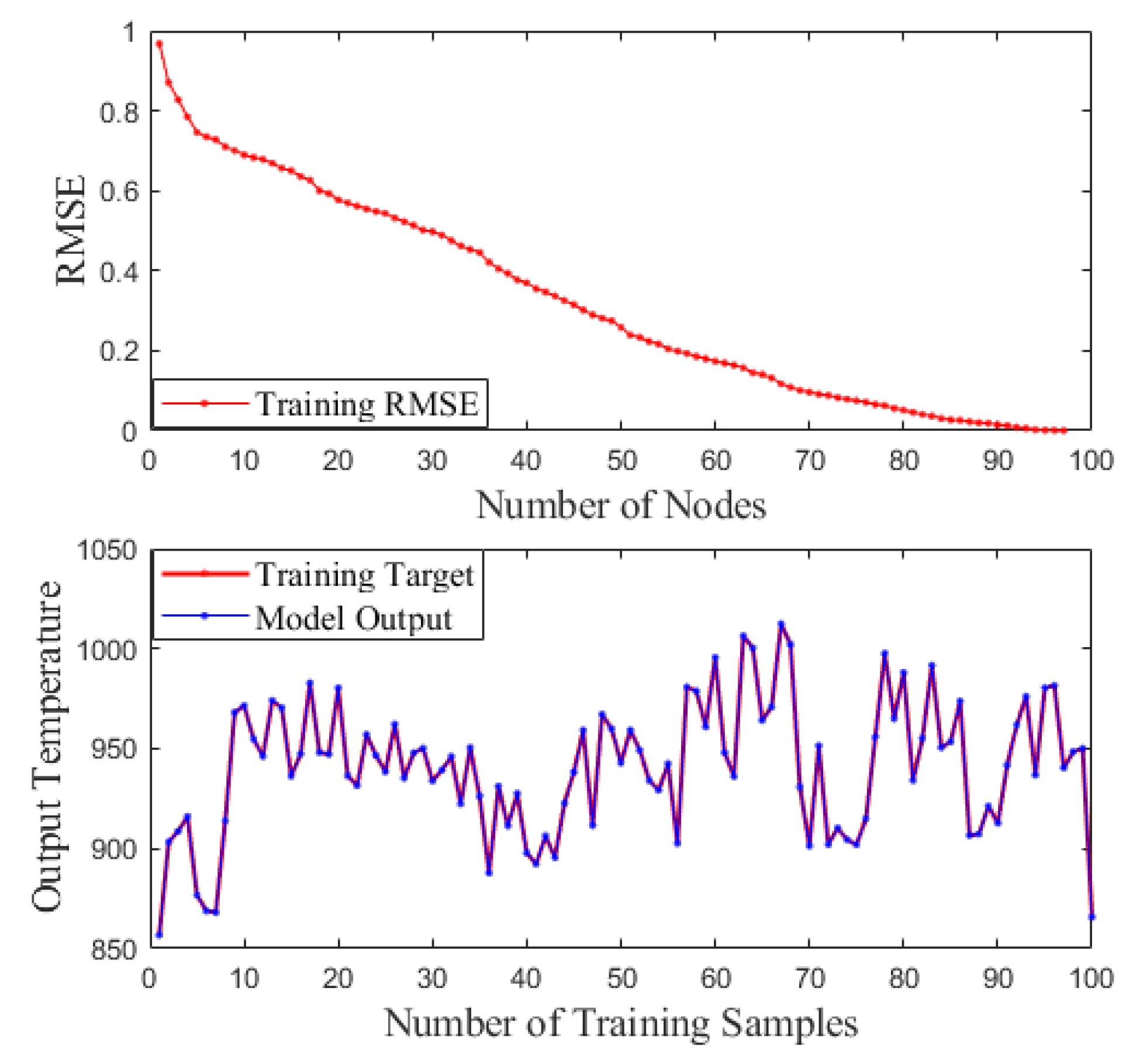 Sensors 21 07878 g006 550