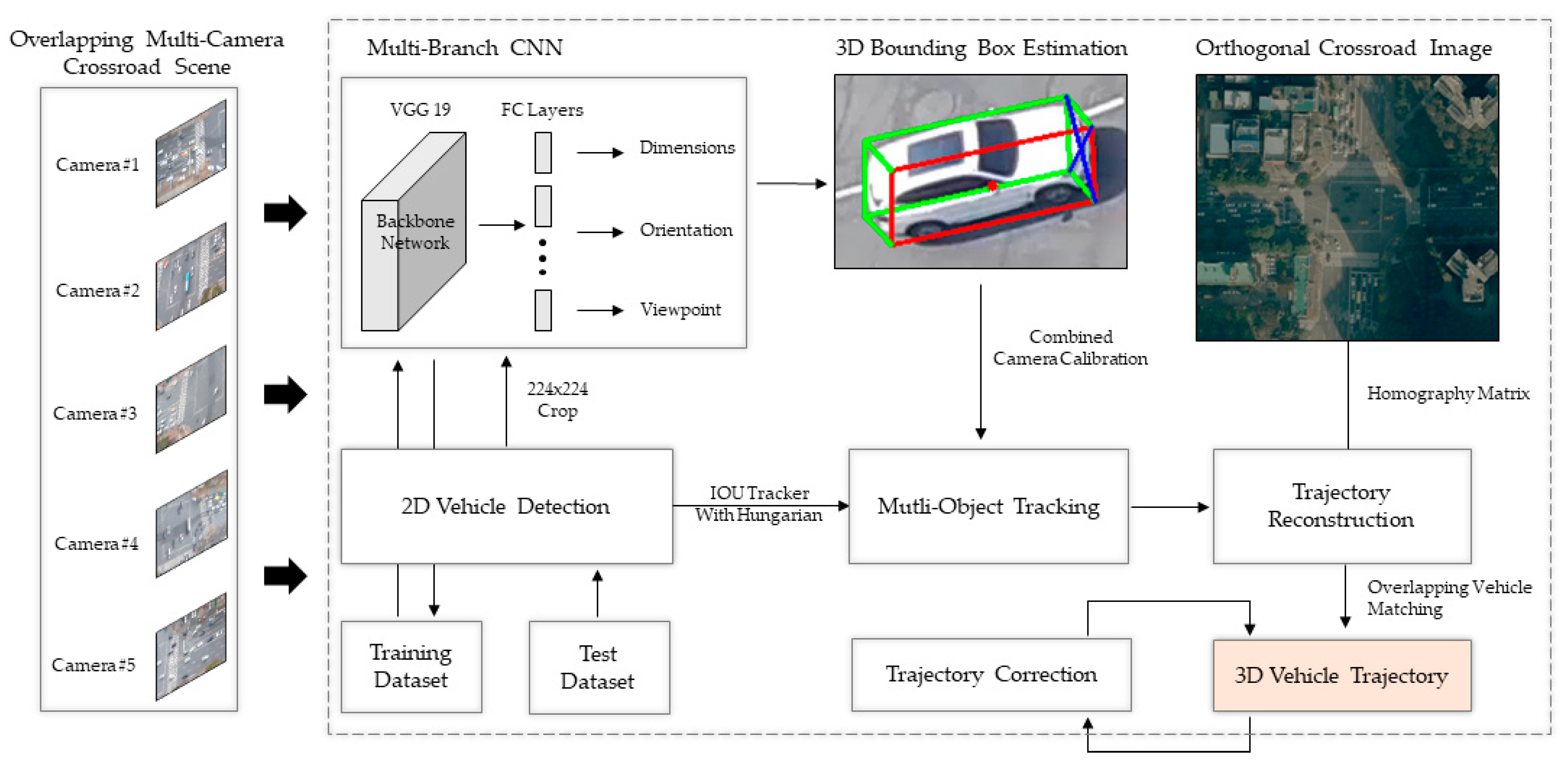 Sensors 21 07879 g003 550