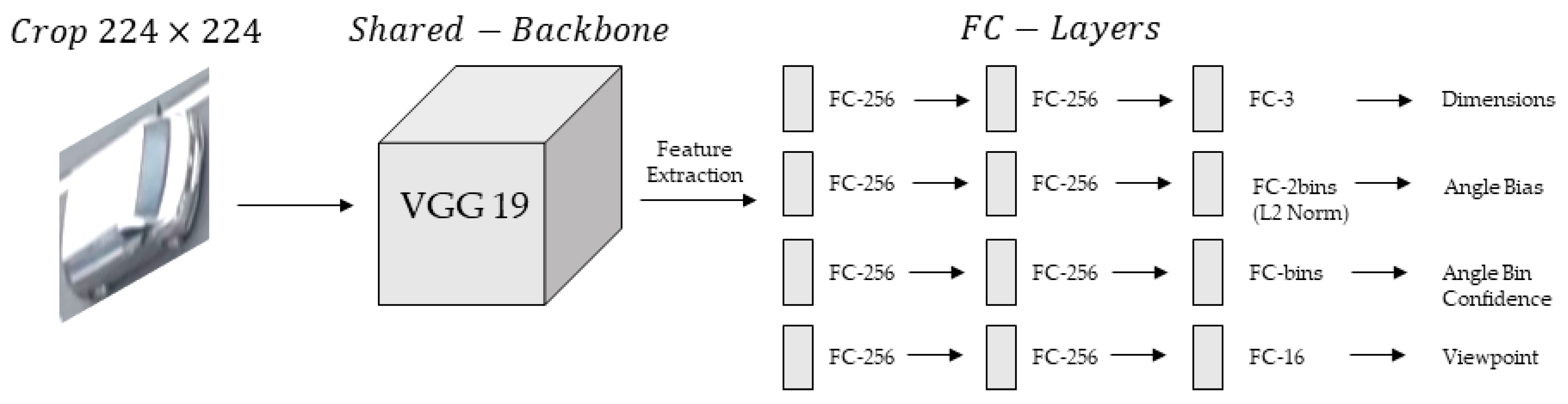 Sensors 21 07879 g006 550