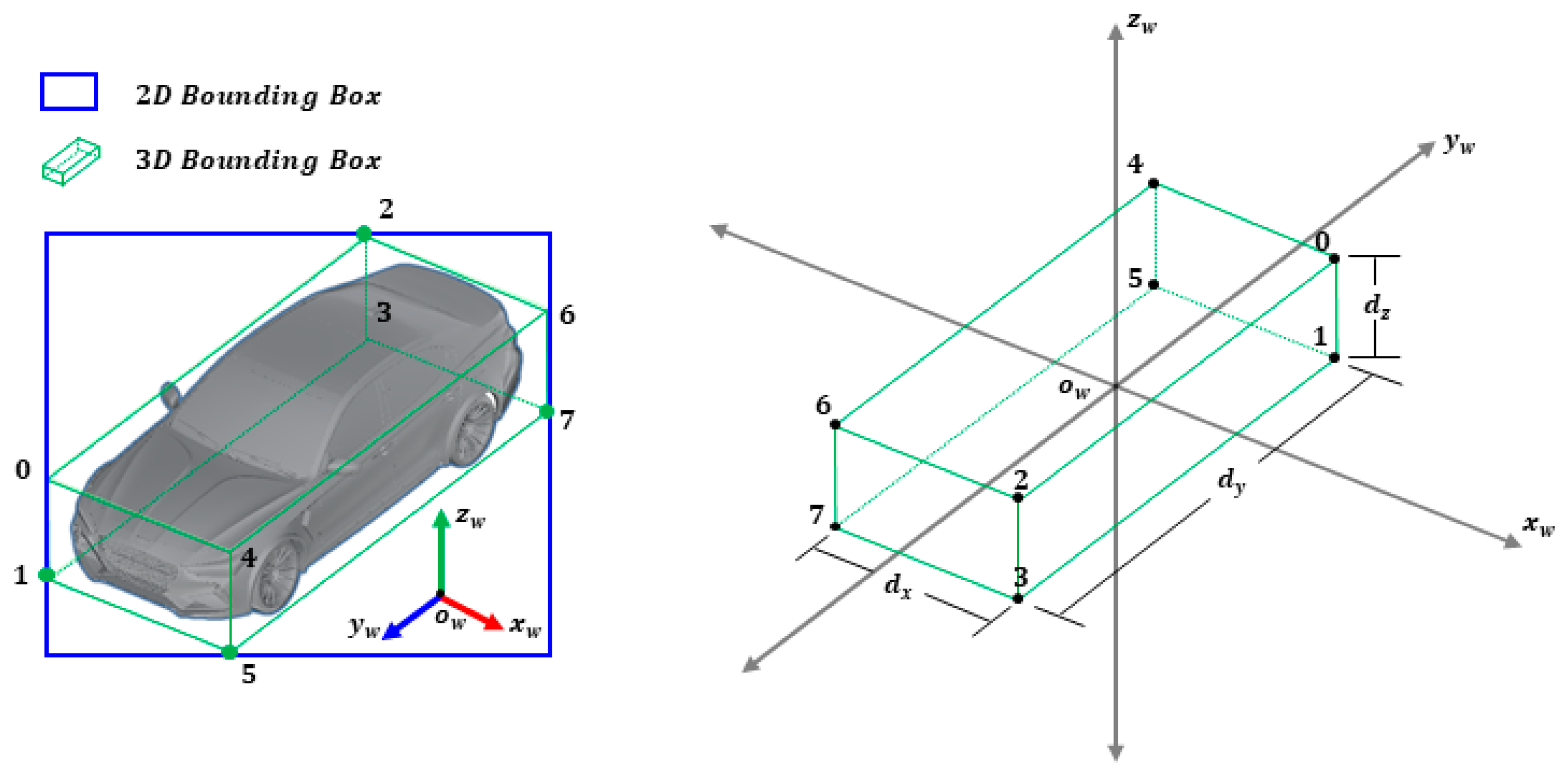 Sensors 21 07879 g008 550