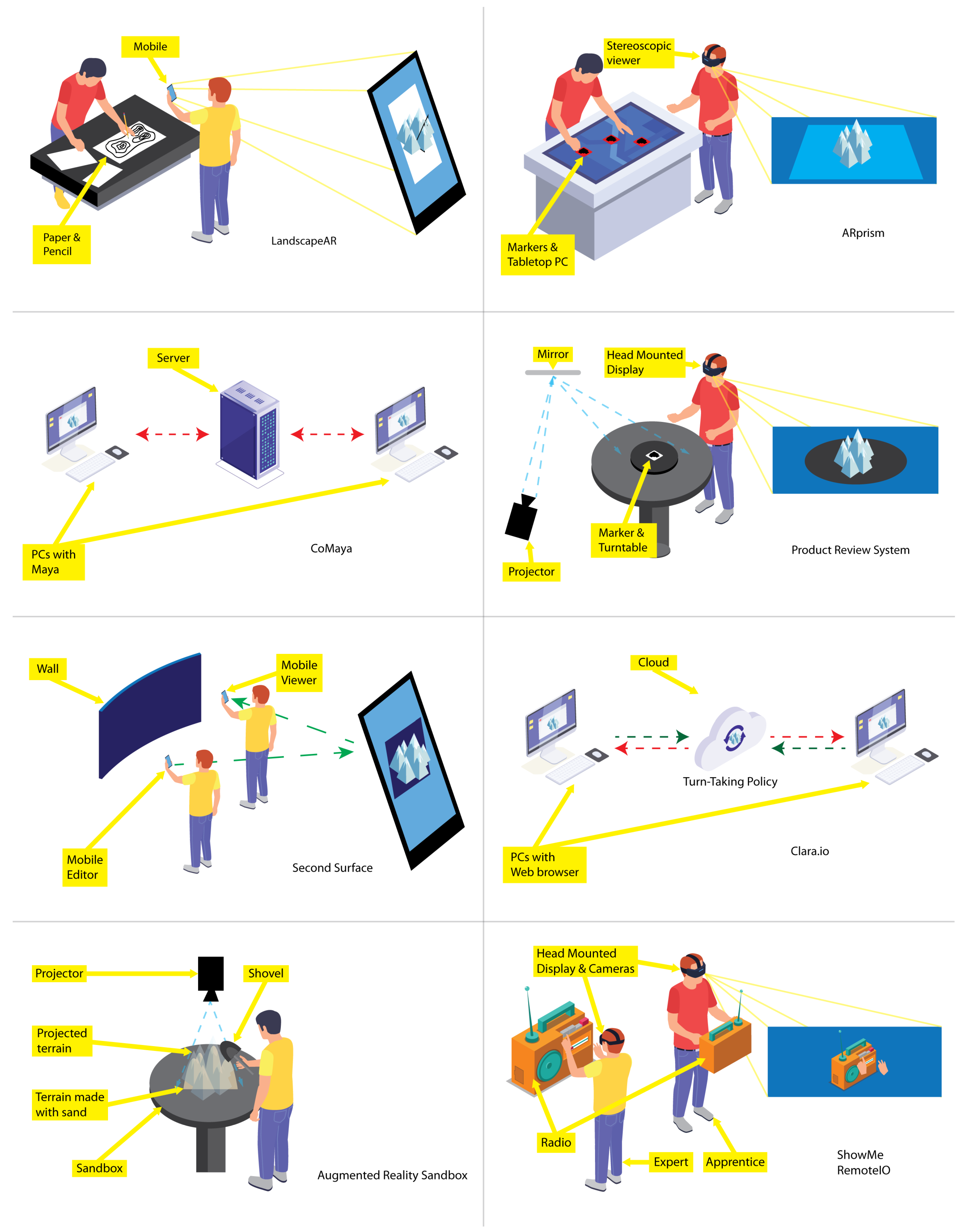 https://www.mdpi.com/sensors/sensors-21-07881/article_deploy/html/images/sensors-21-07881-g001.png