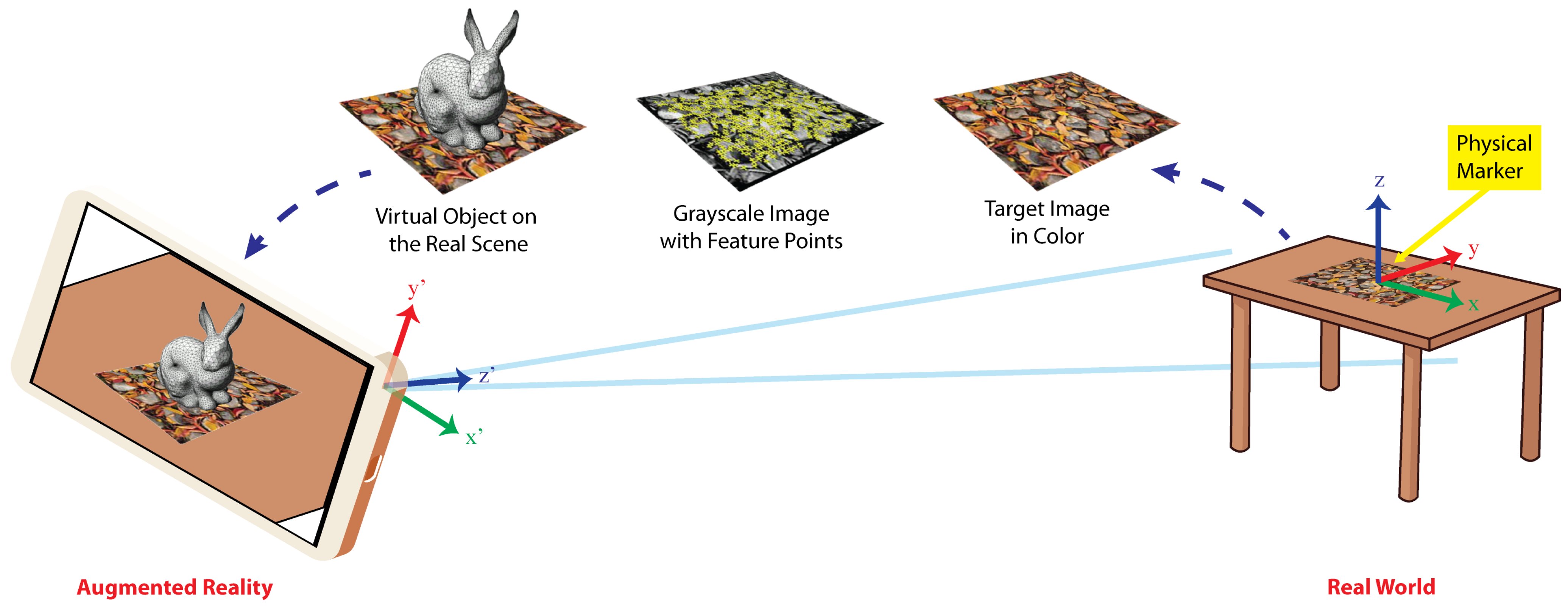 Sensors 21 07881 g004 550