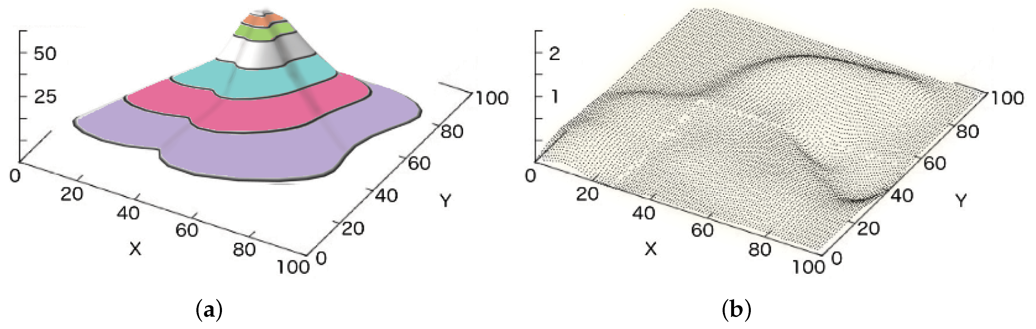 Sensors 21 07881 g006 550