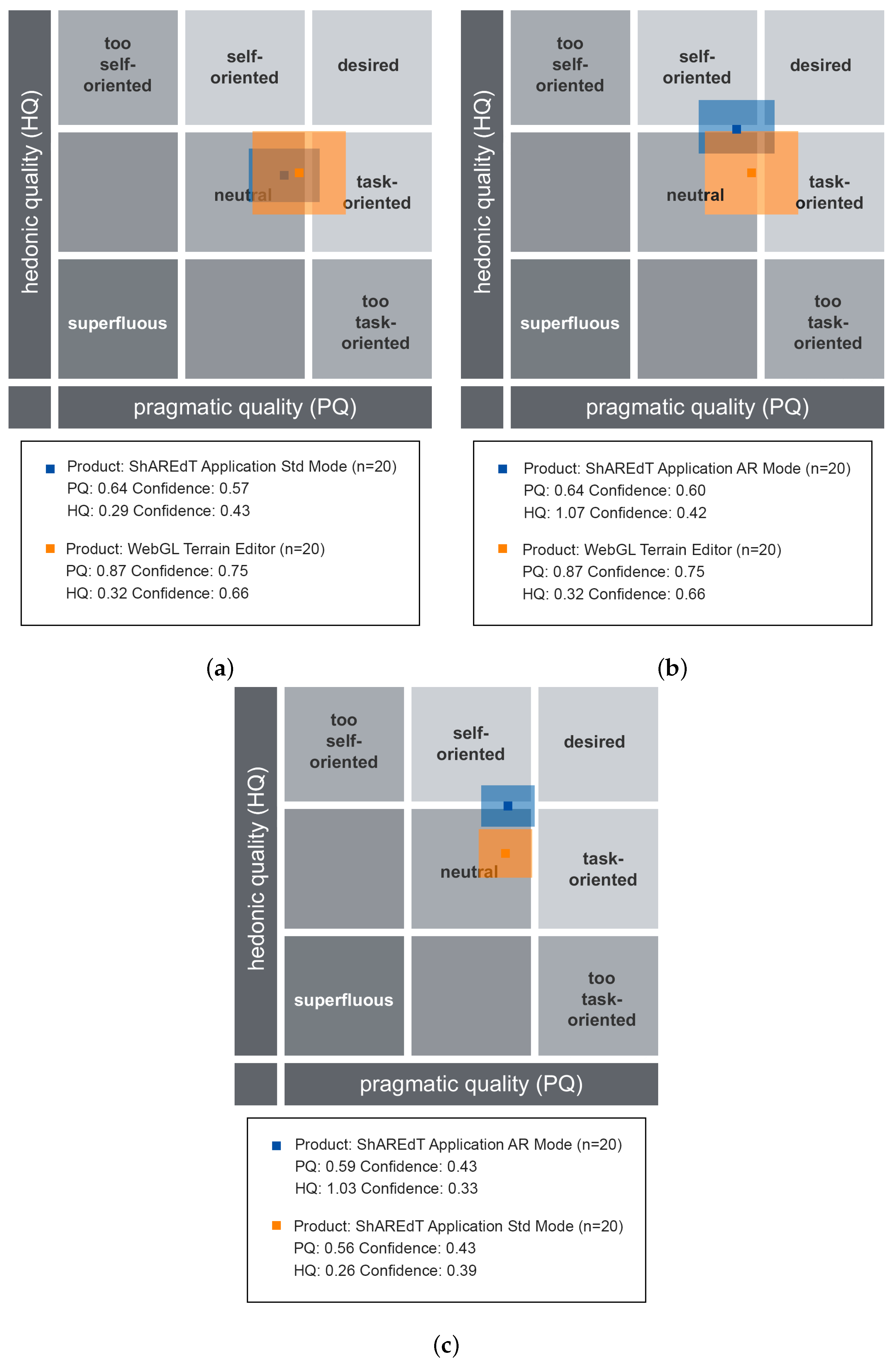 Sensors 21 07881 g011 550