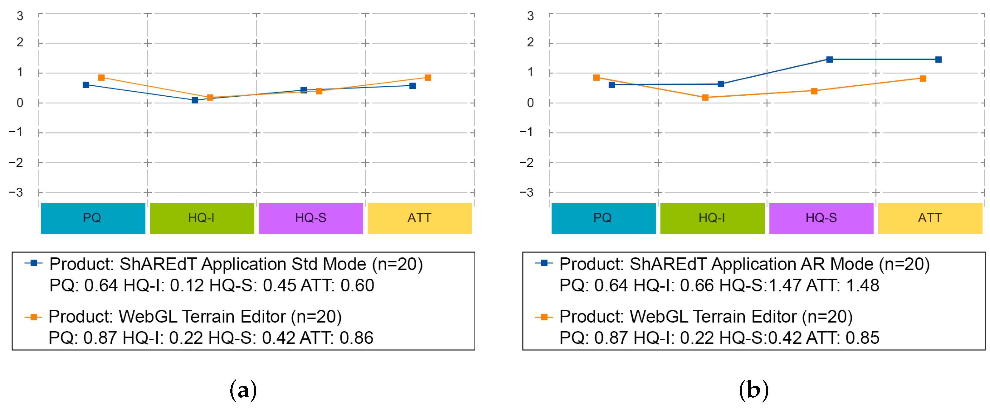 Sensors 21 07881 g013a 550