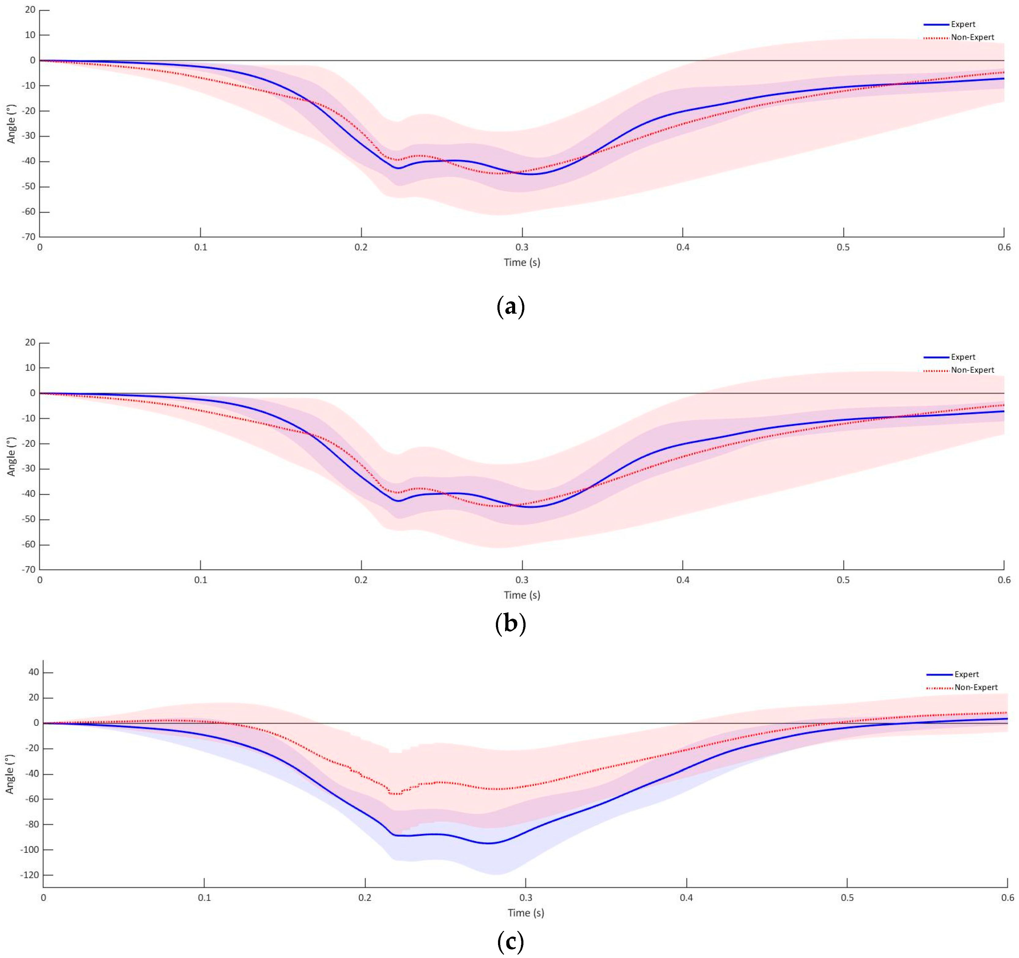Sensors 21 07882 g004