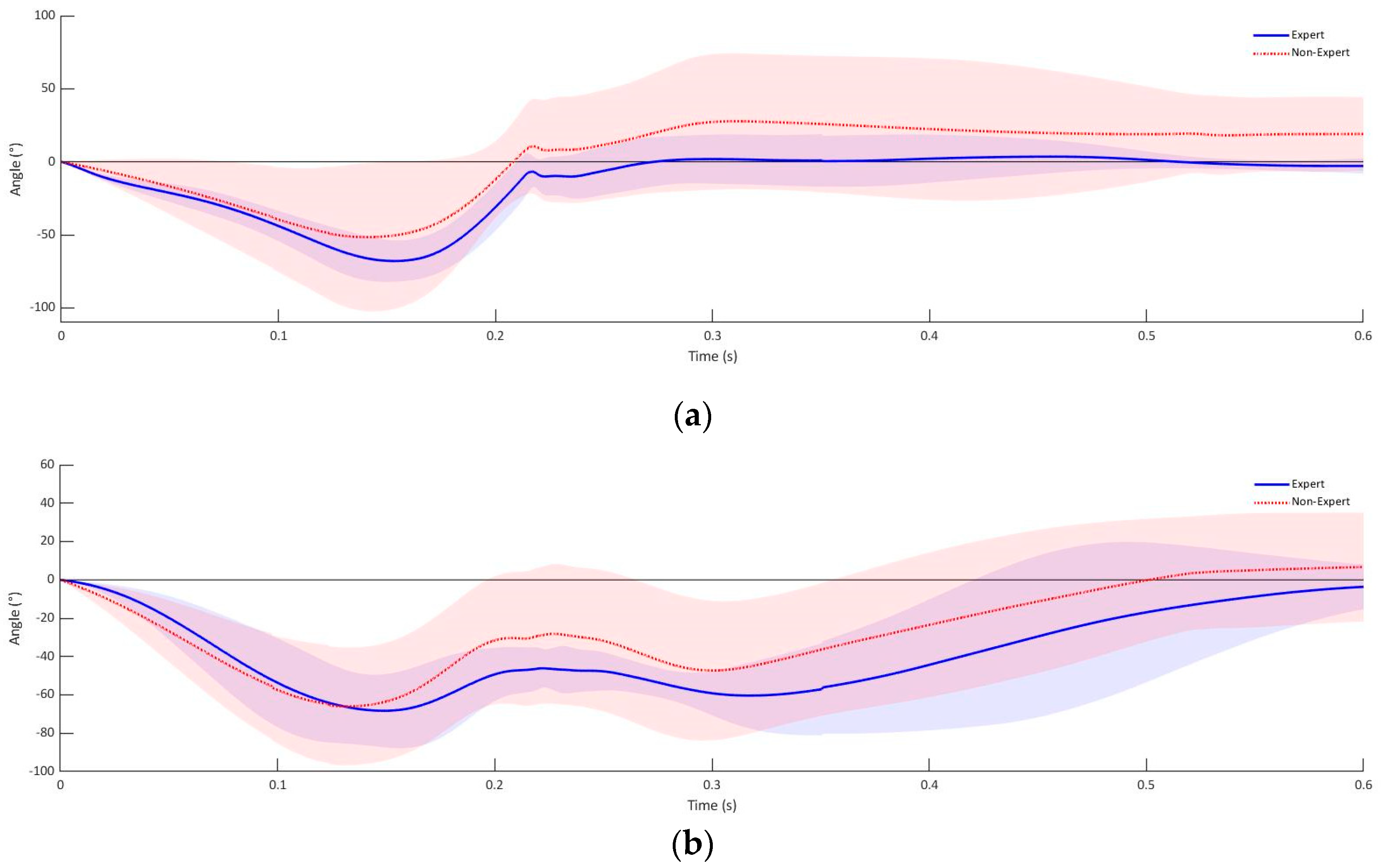 Sensors 21 07882 g005a