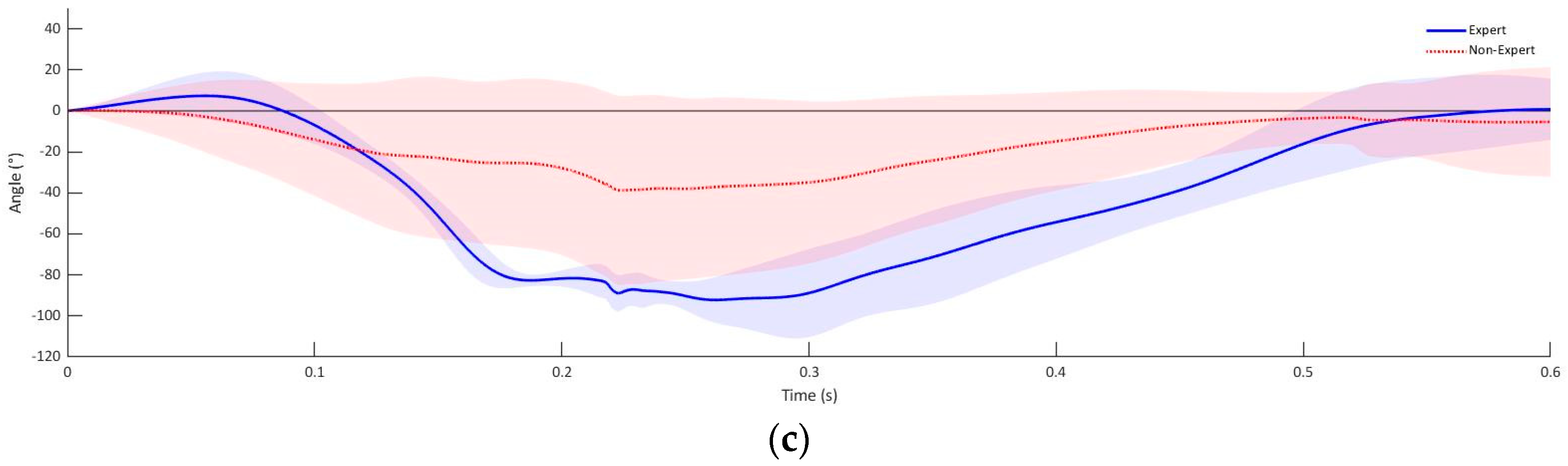Sensors 21 07882 g005b