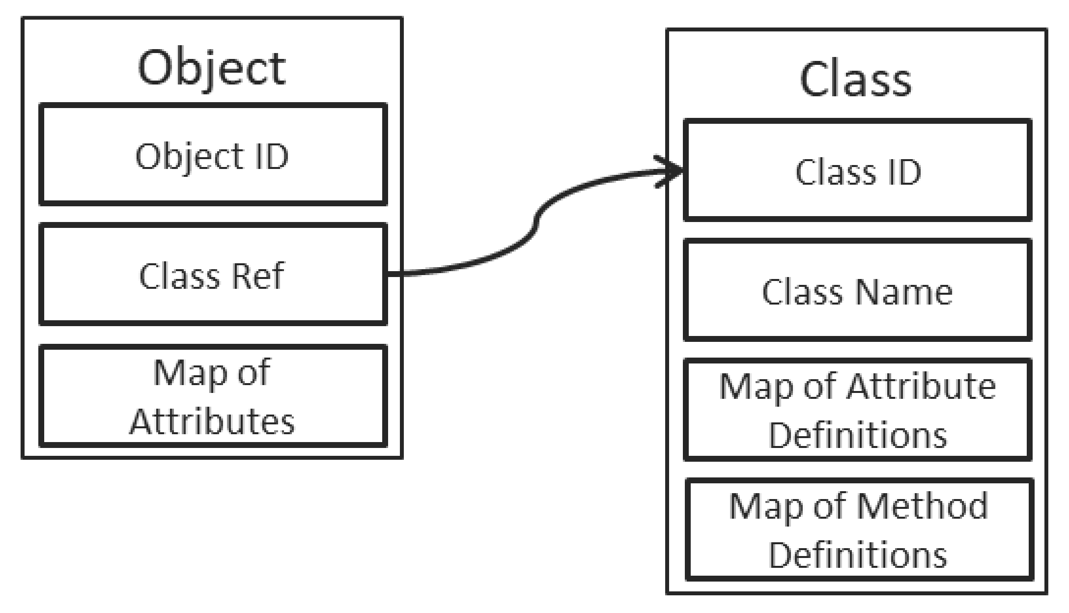 Sensors | Free Full-Text | Implementing Replication of Objects in DOORS ...