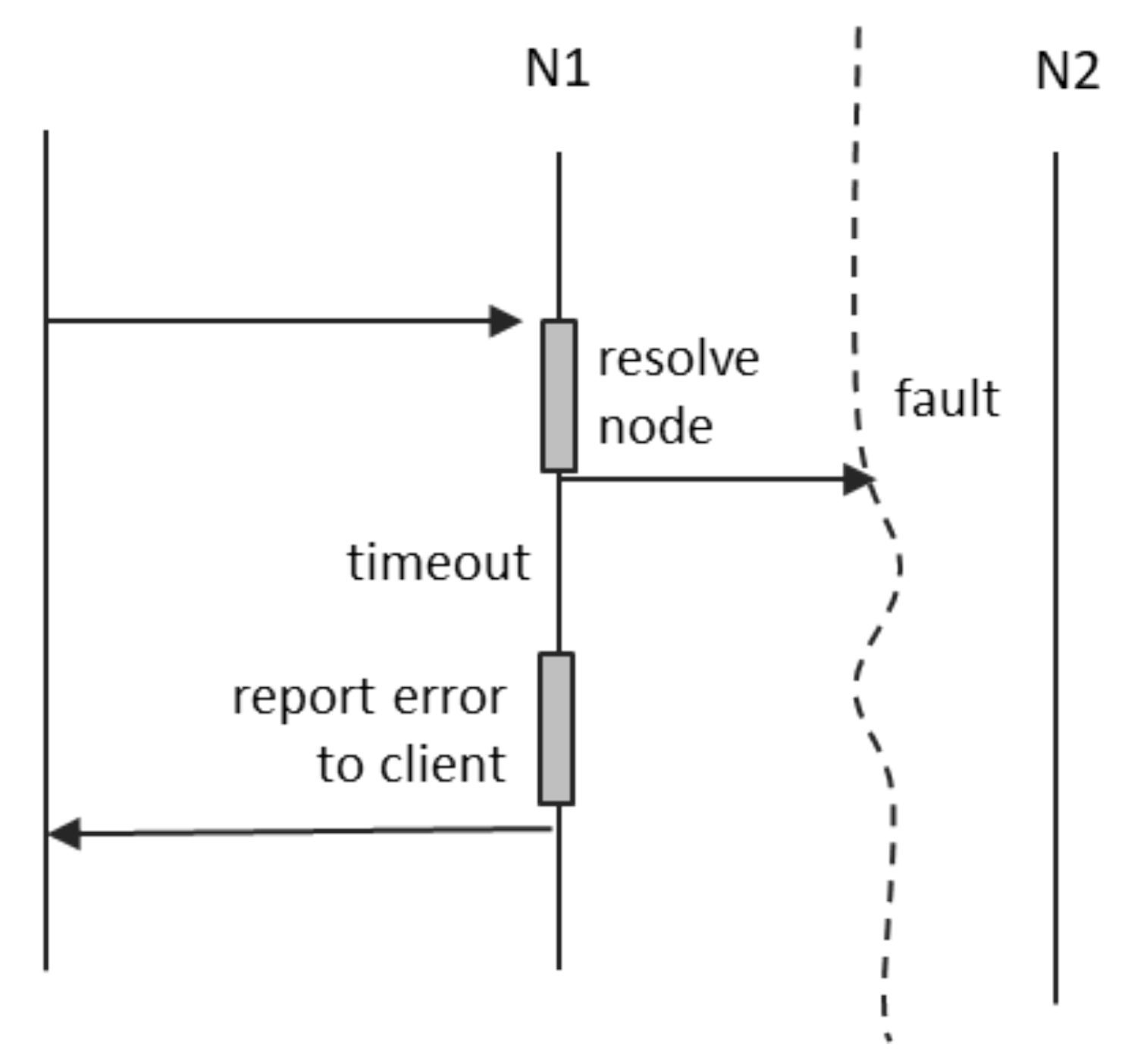 Sensors 21 07883 g005 550