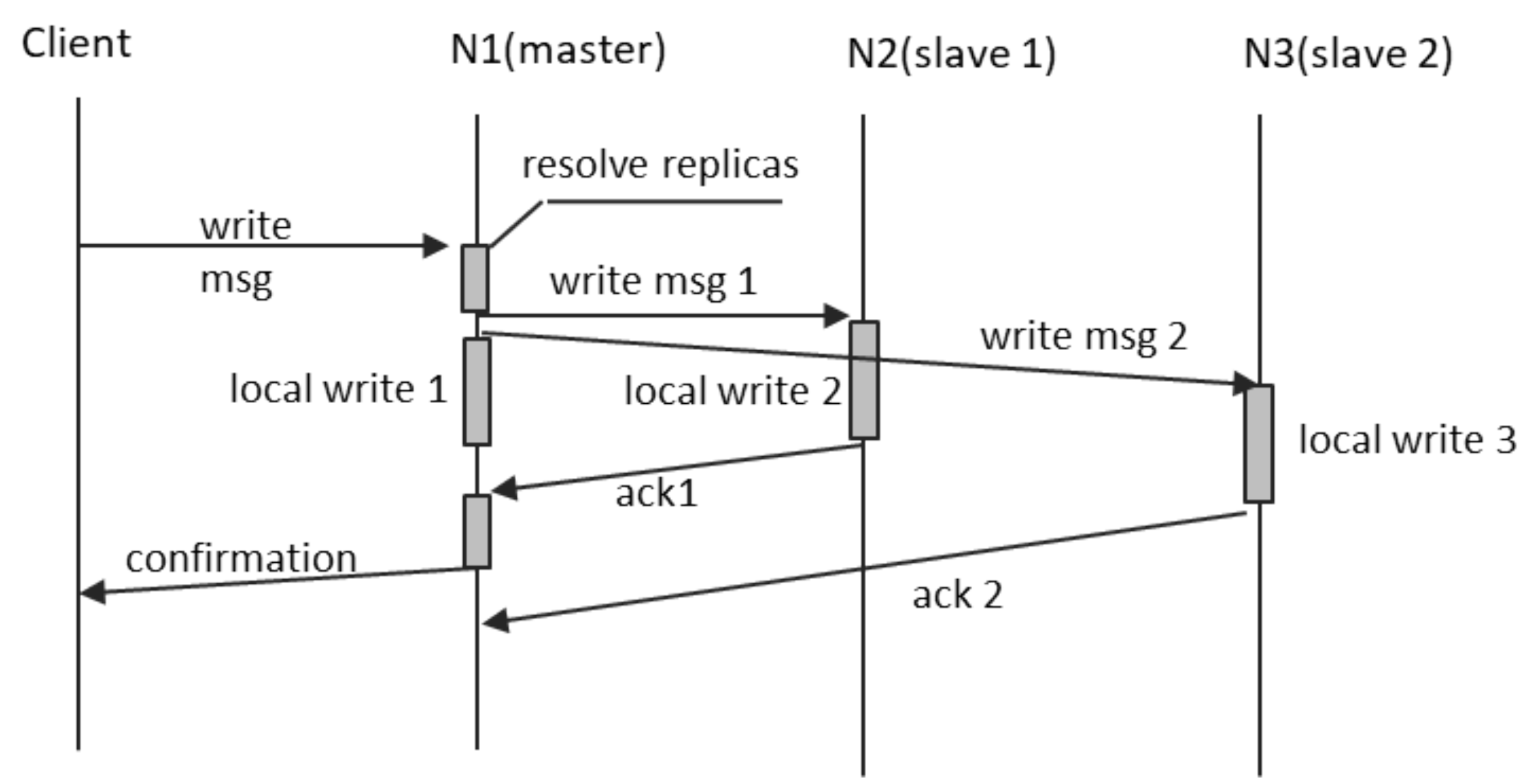 Sensors 21 07883 g008 550