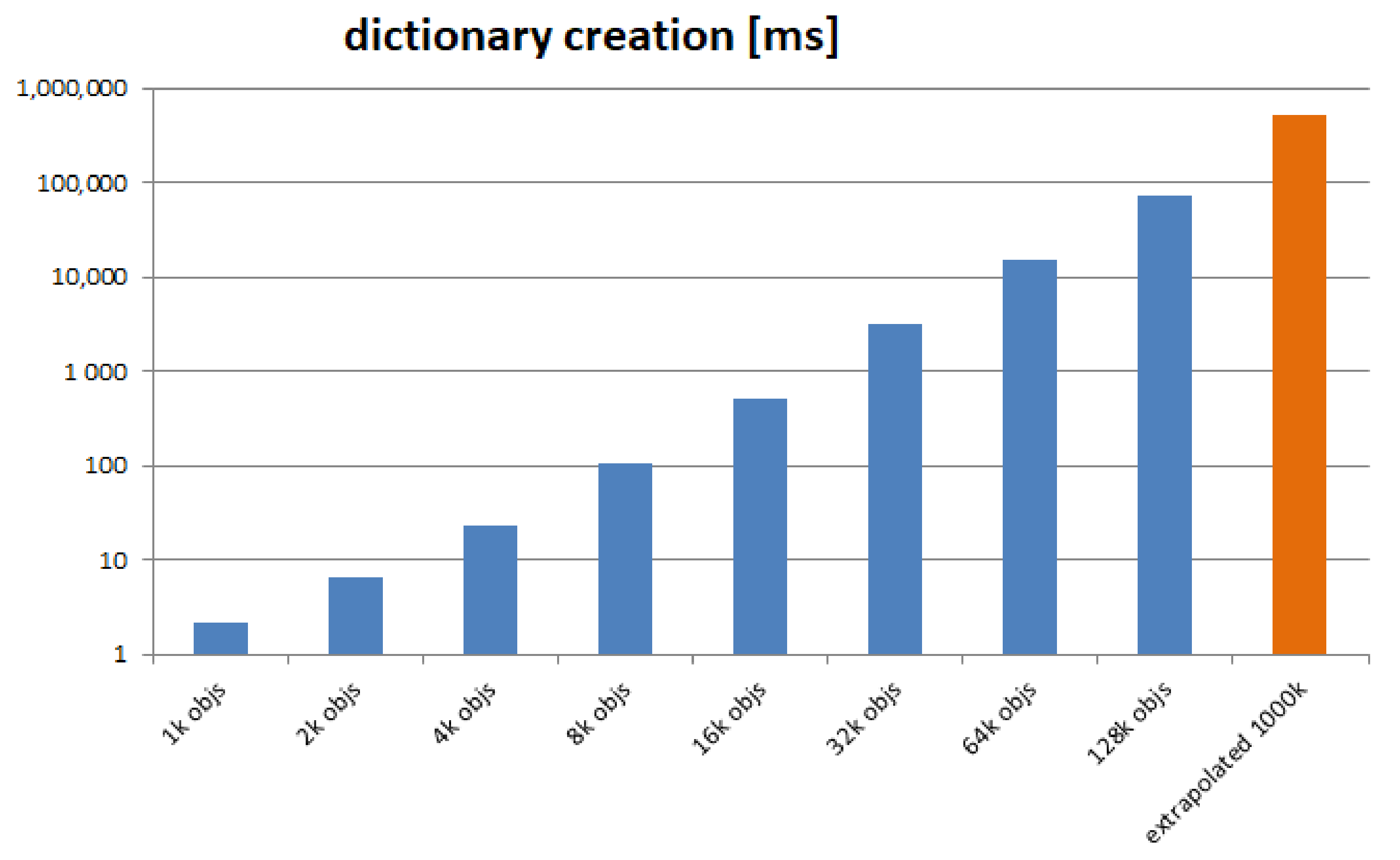 Sensors 21 07883 g011 550