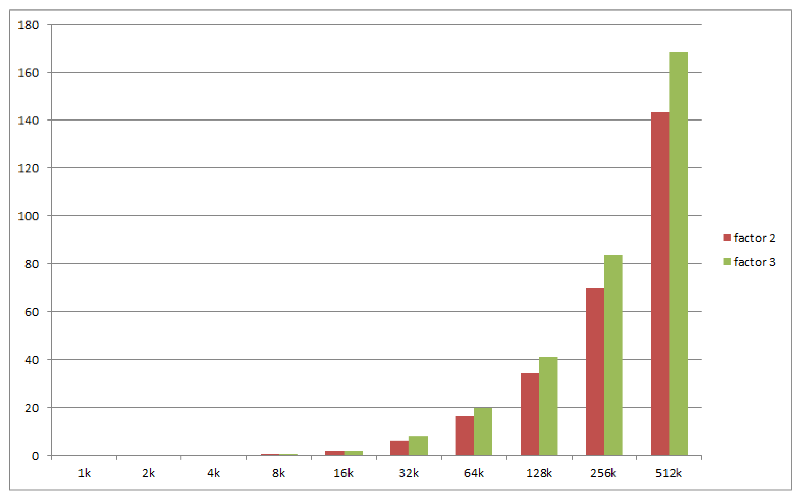 Sensors 21 07883 g013 550
