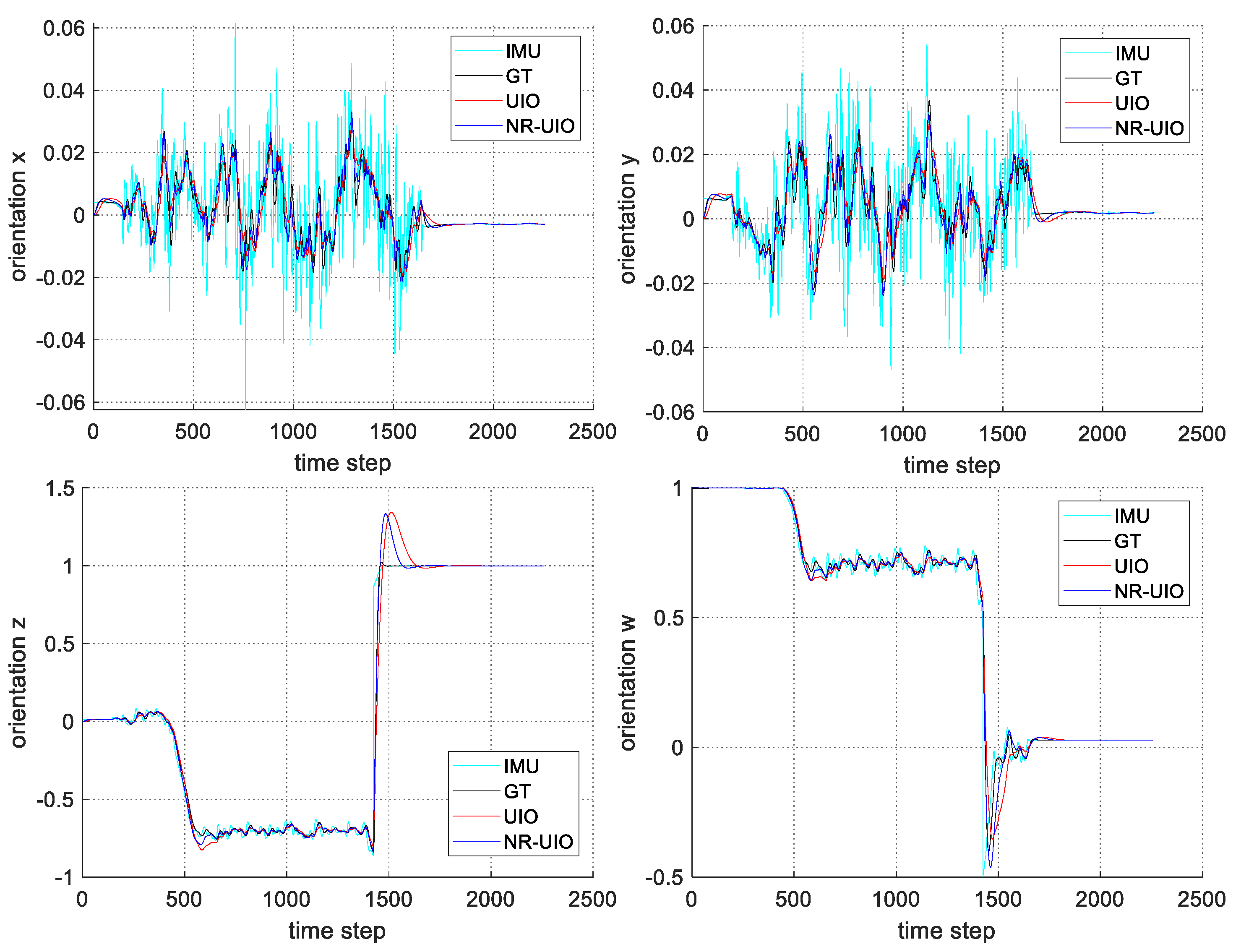 Sensors 21 07886 g008