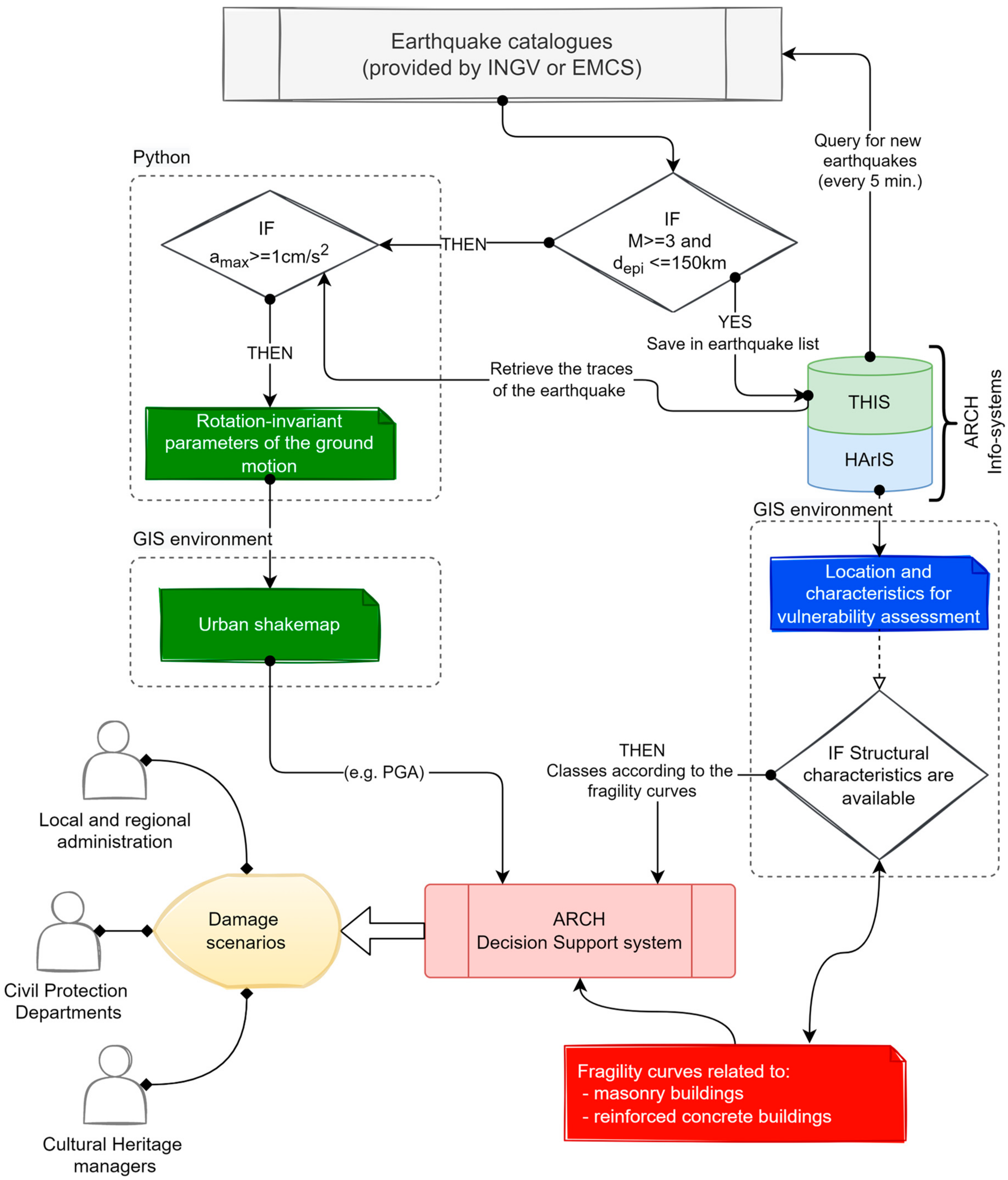 Sensors 21 07887 g004 550