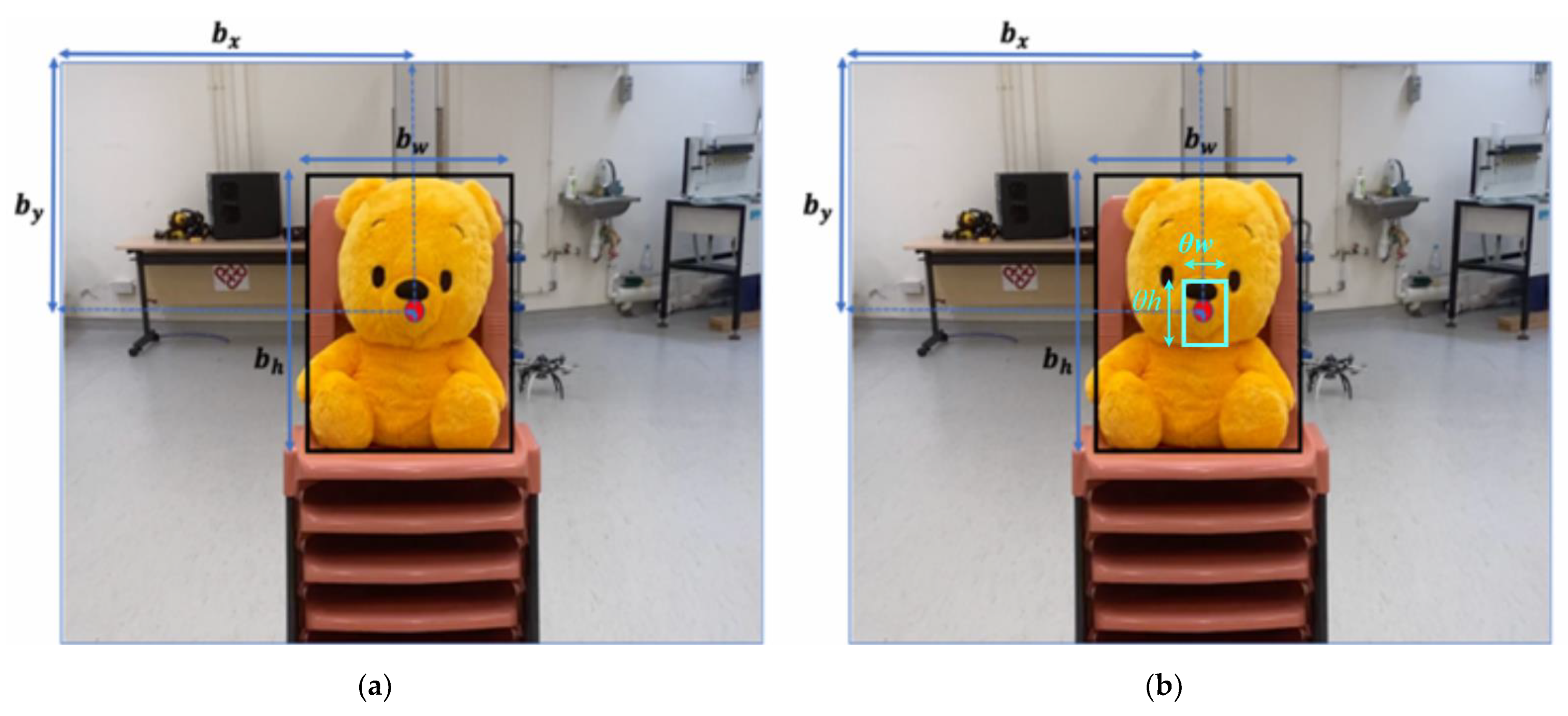 Sensors 21 07888 g004 550