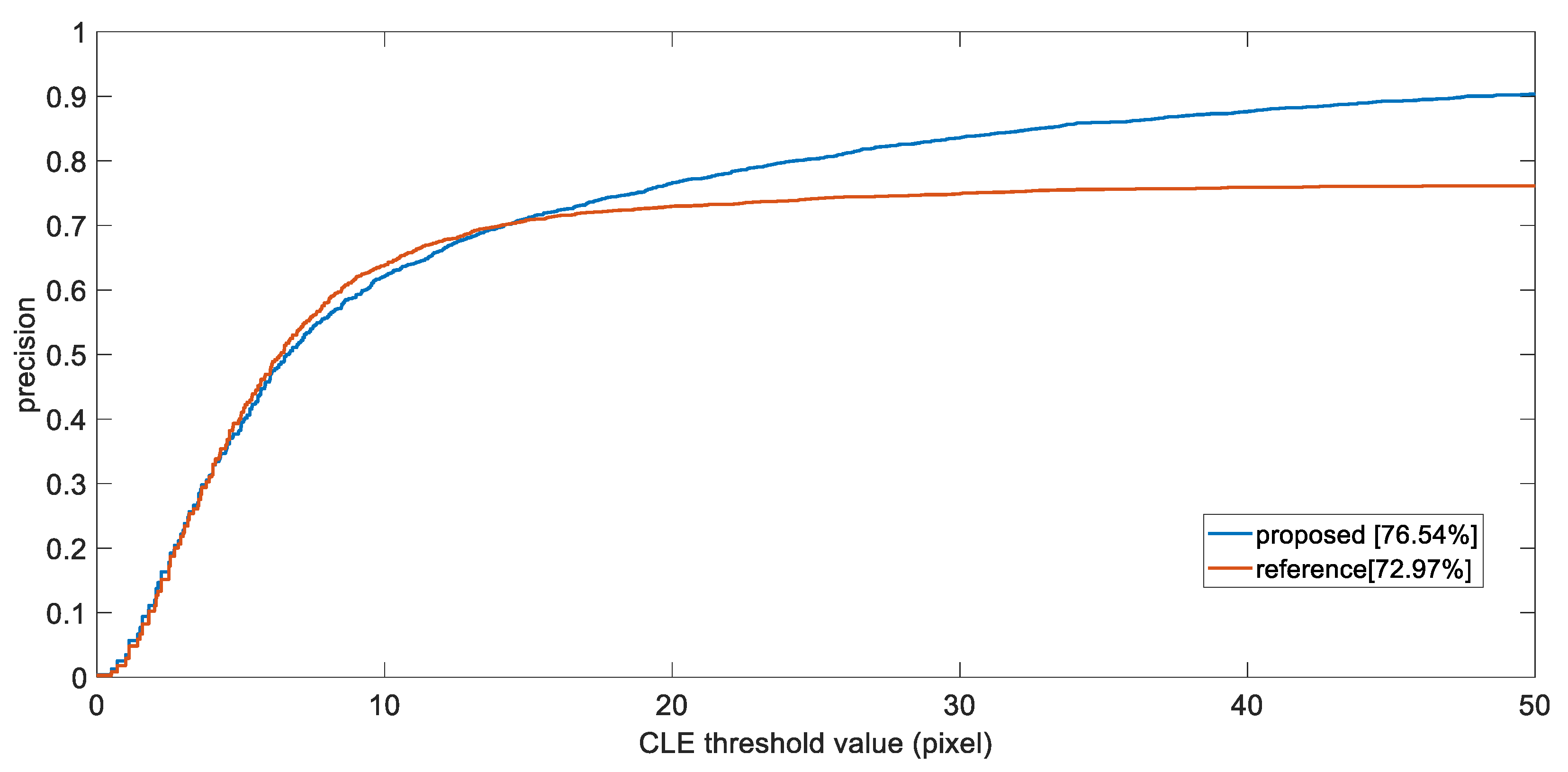 Sensors 21 07888 g005 550