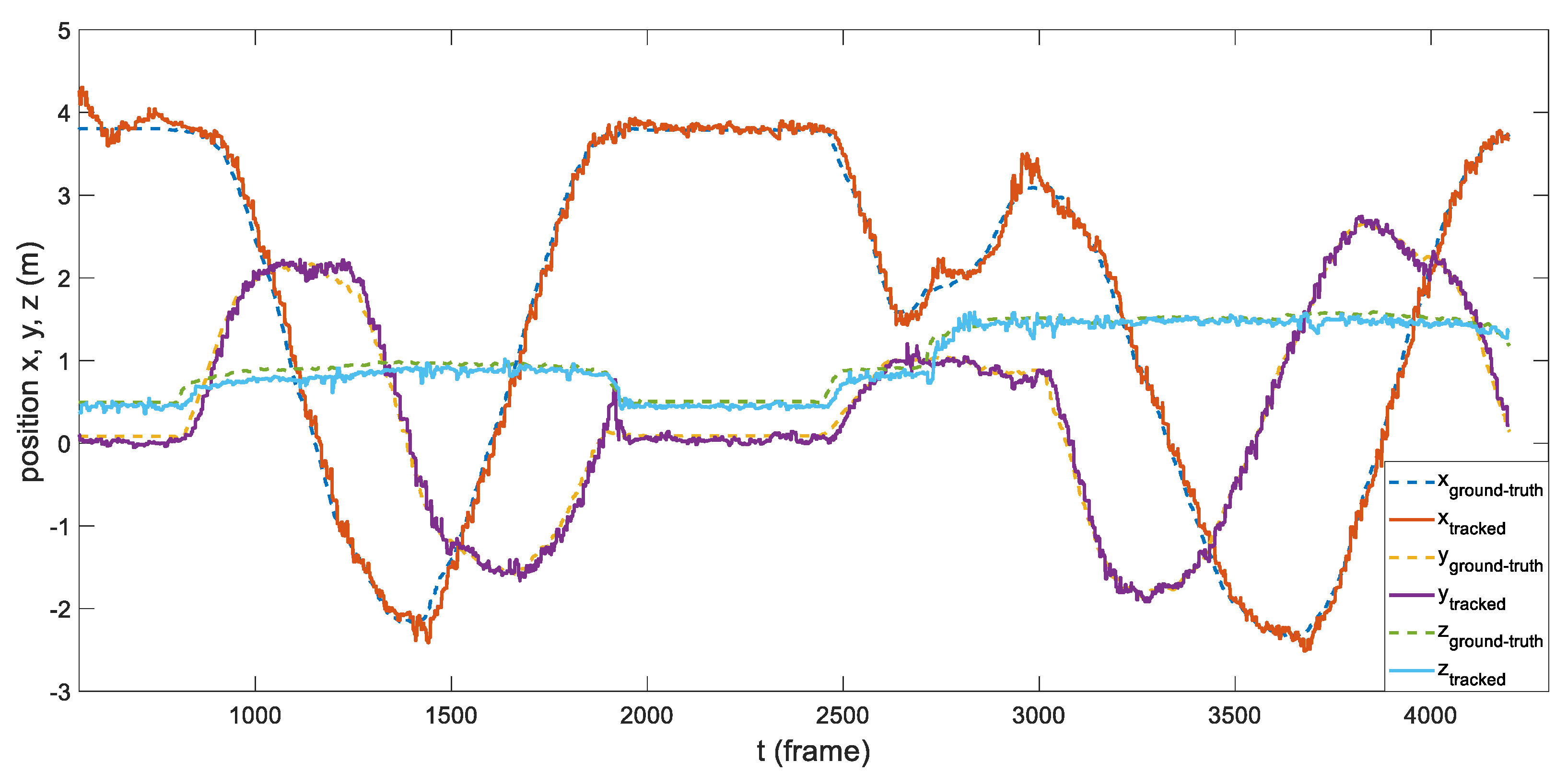 Sensors 21 07888 g010 550