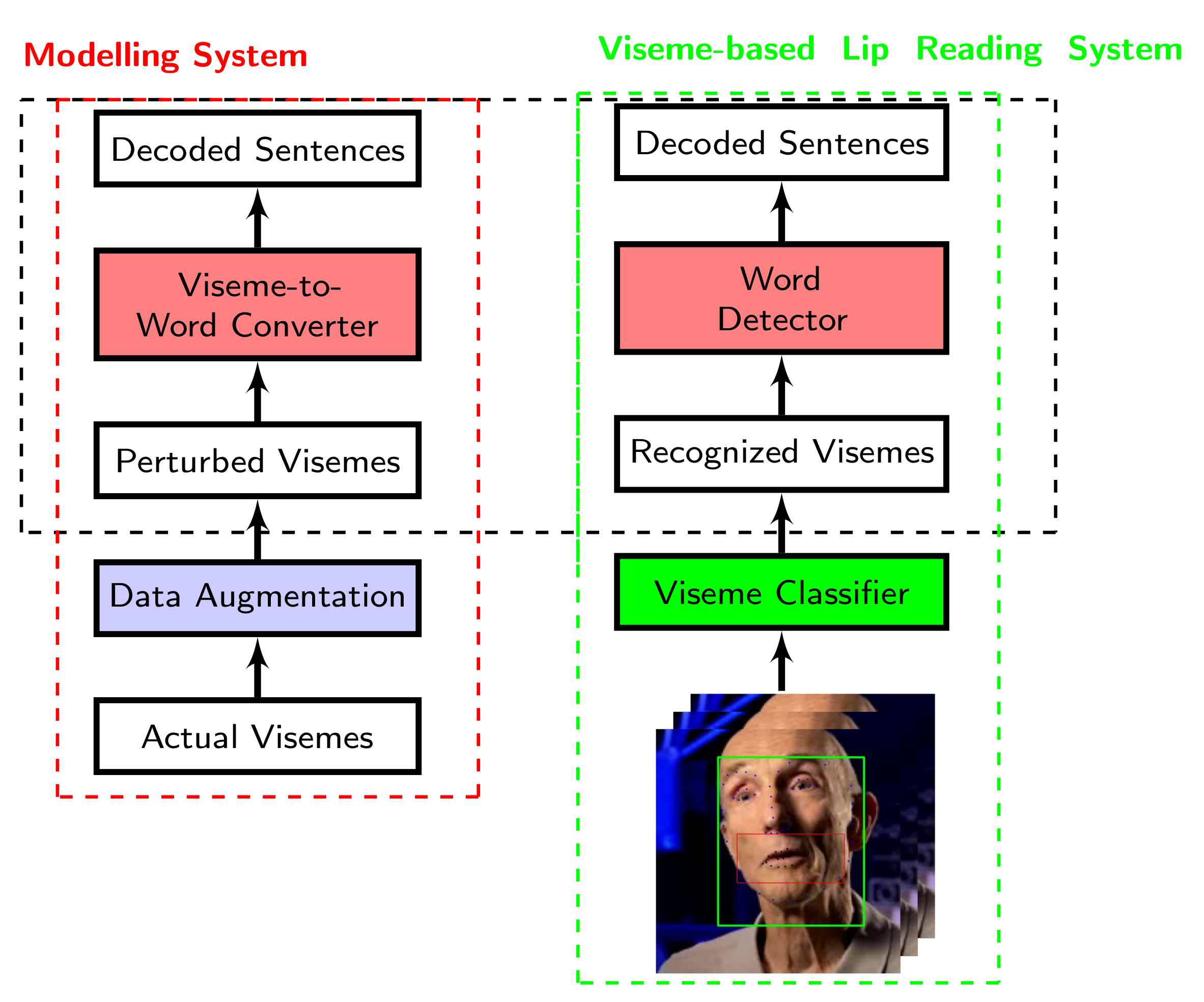 Sensors 21 07890 g002 550