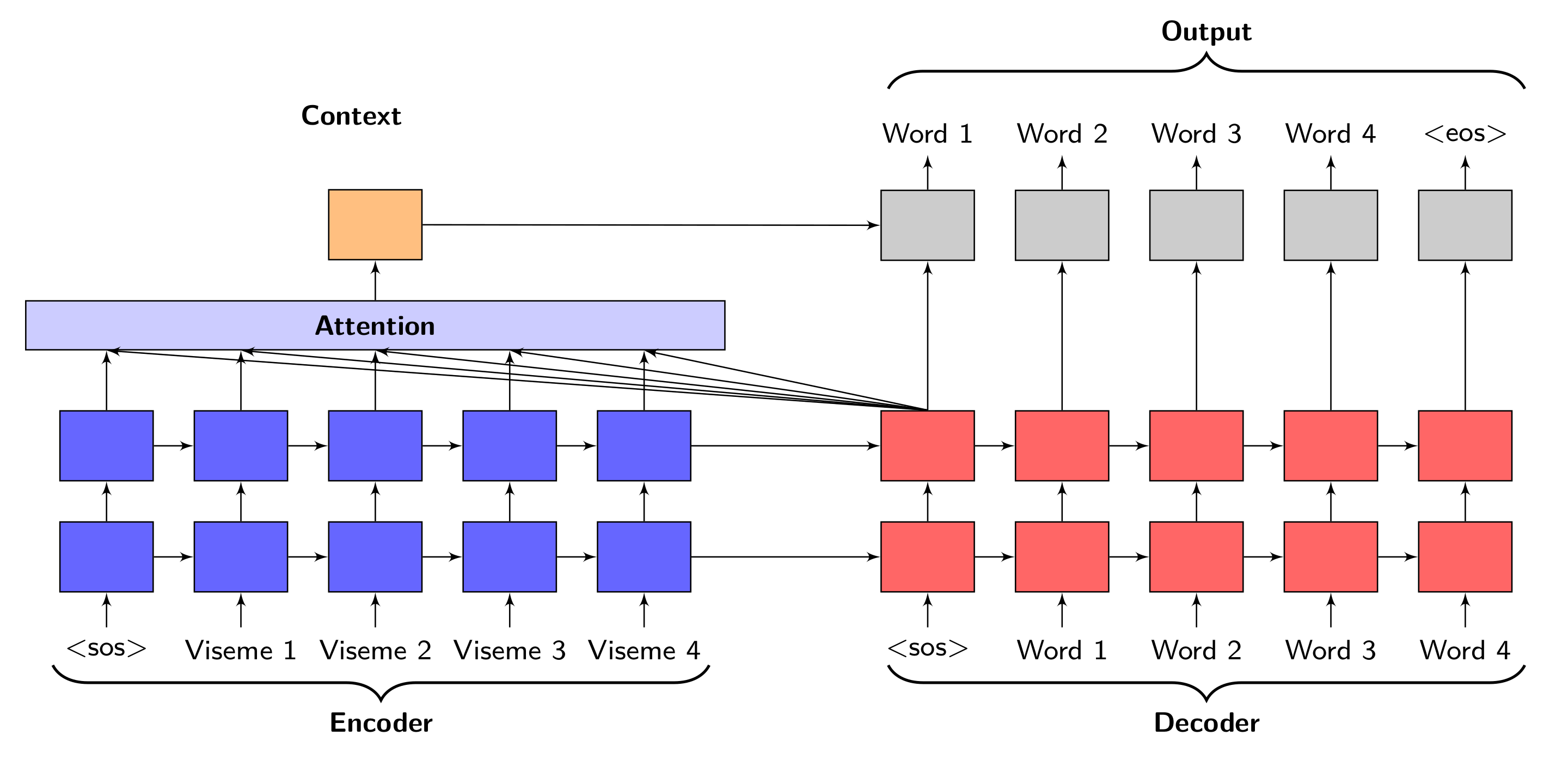 Sensors 21 07890 g004 550