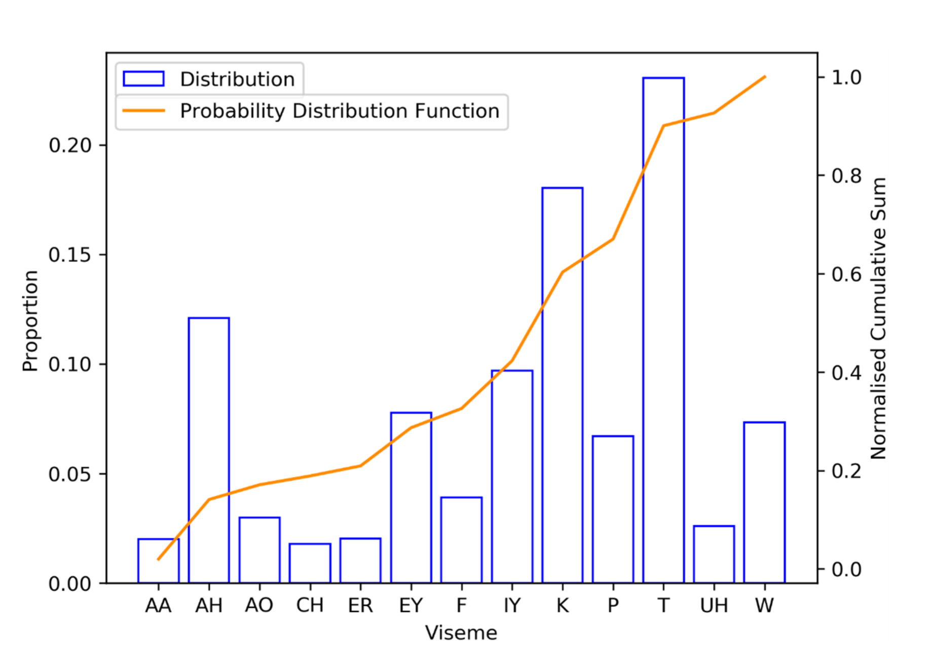 Sensors 21 07890 g005 550