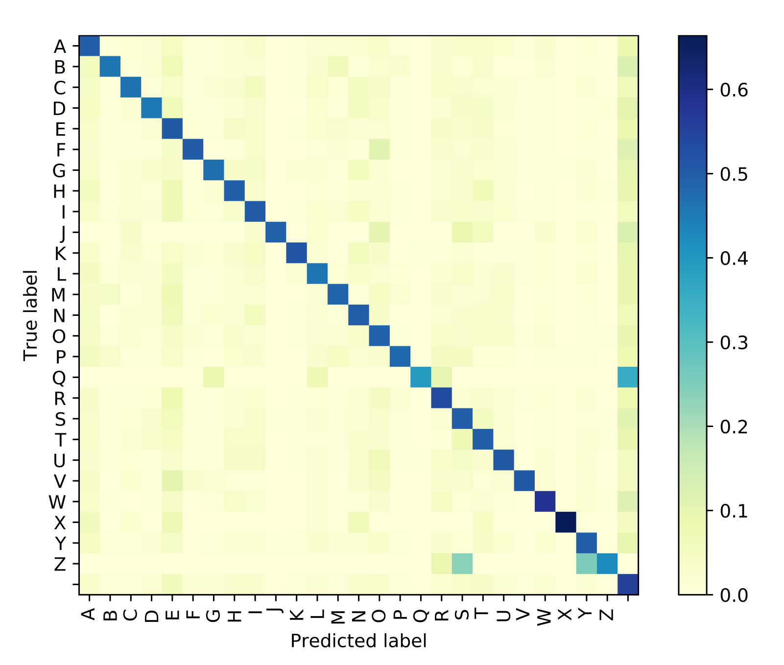 Sensors 21 07890 g006 550