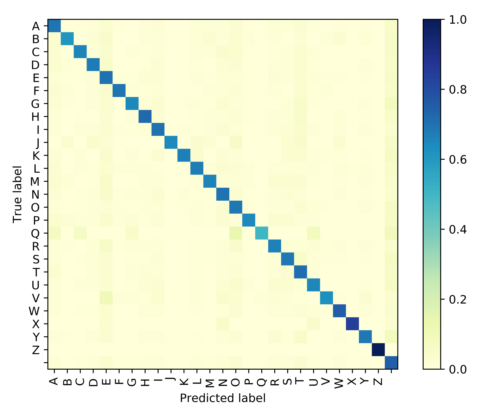 Sensors 21 07890 g007 550