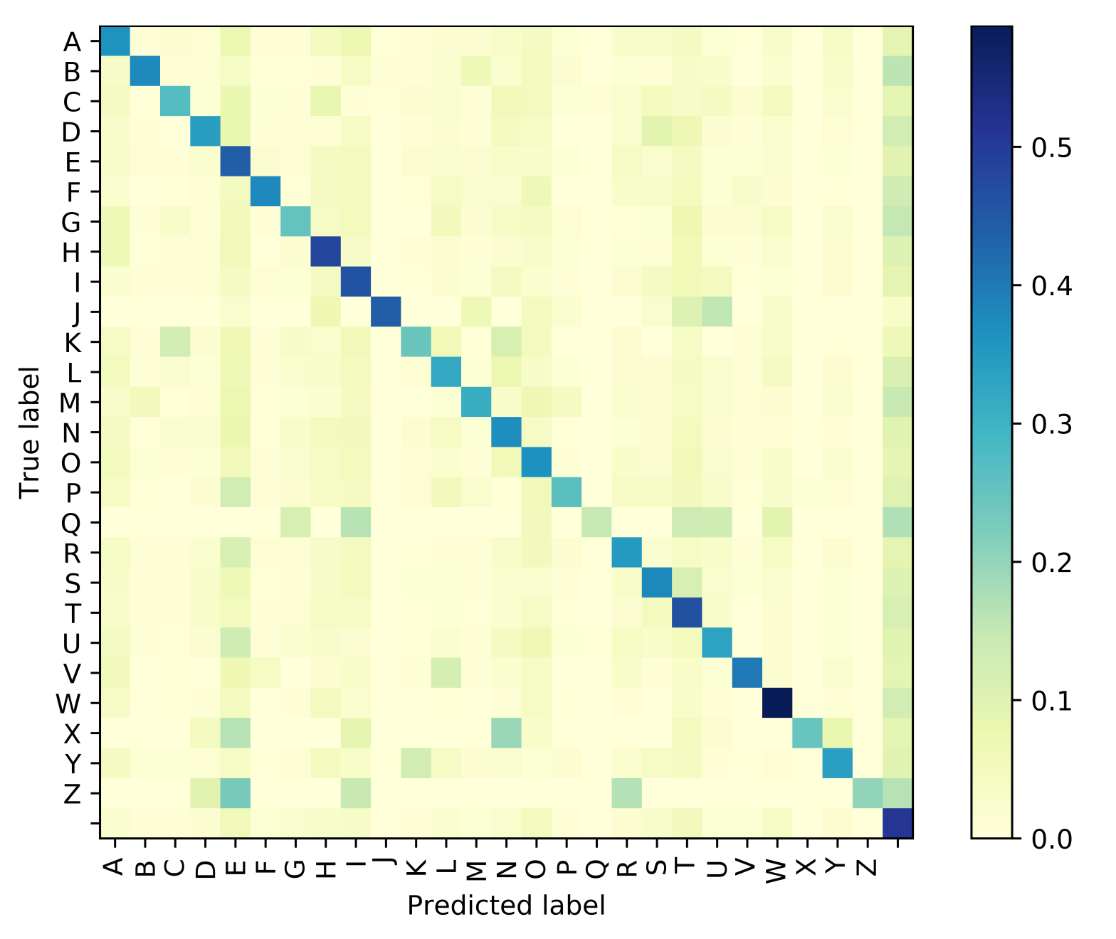 Sensors 21 07890 g008 550